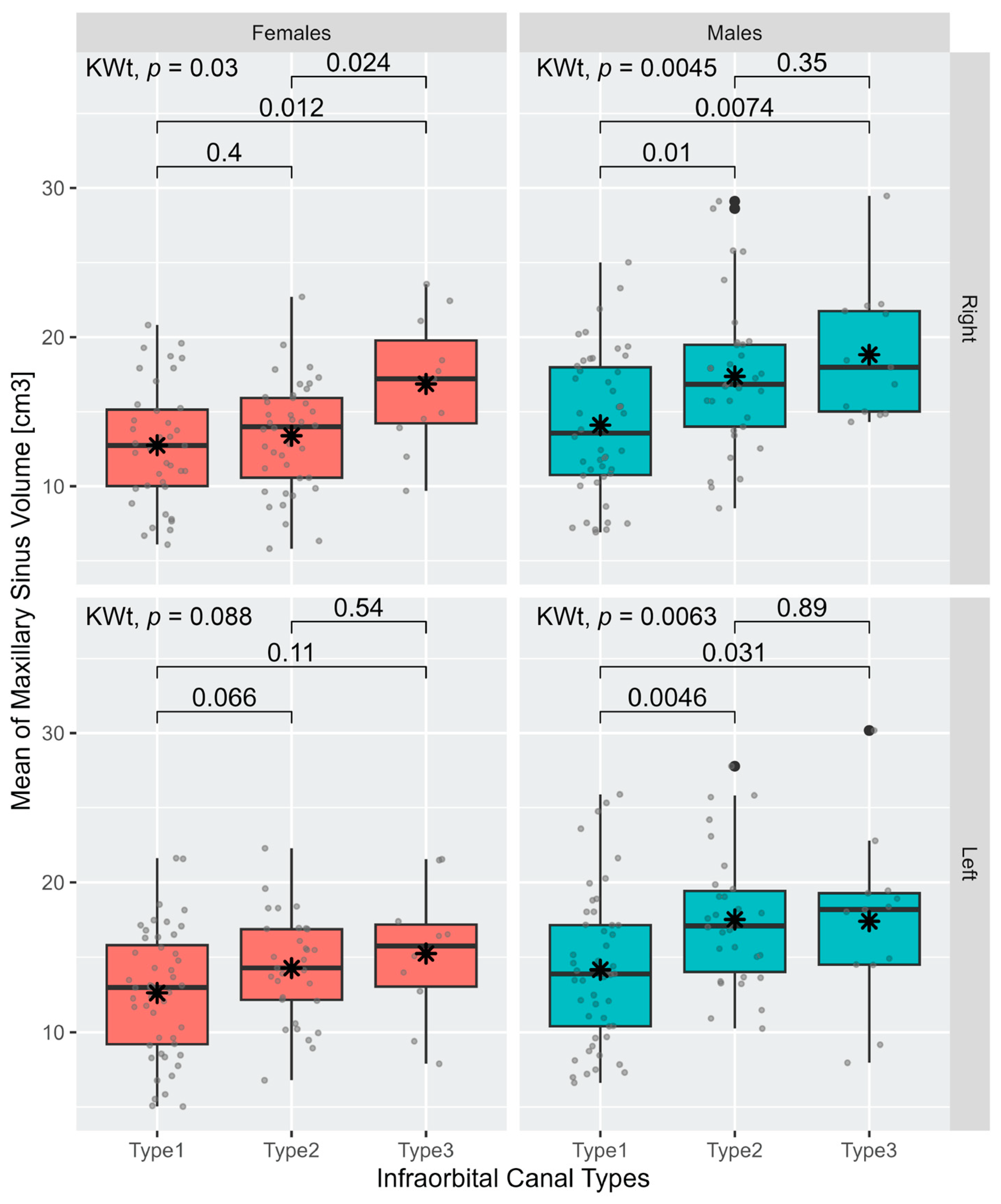 Diagnostics 13 03593 g005