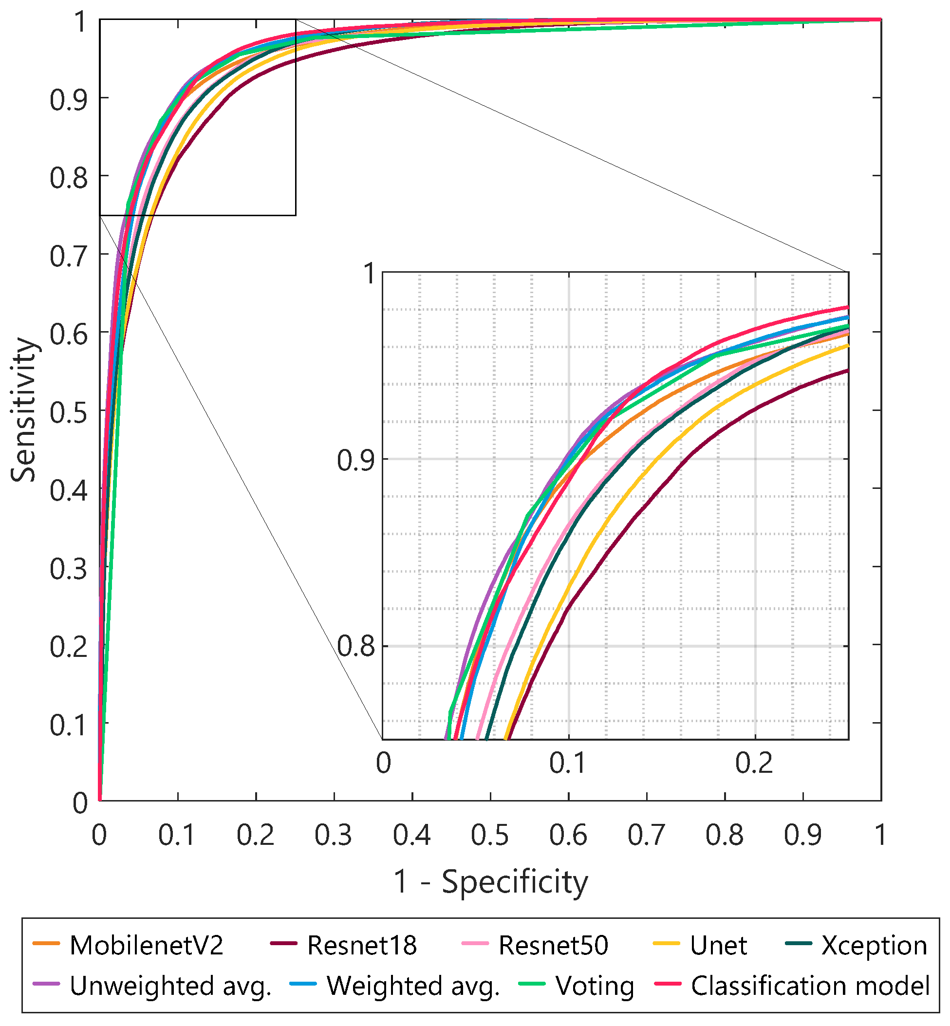 Diagnostics 13 03595 g007