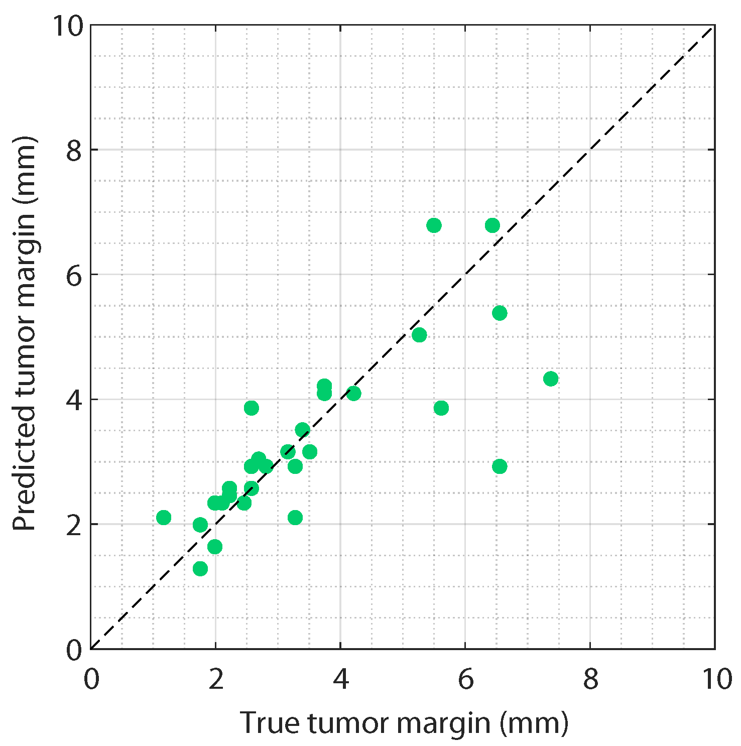 Diagnostics 13 03595 g009
