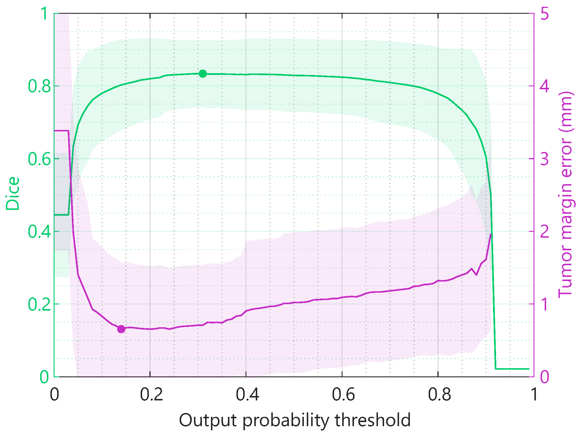 Diagnostics 13 03595 g010