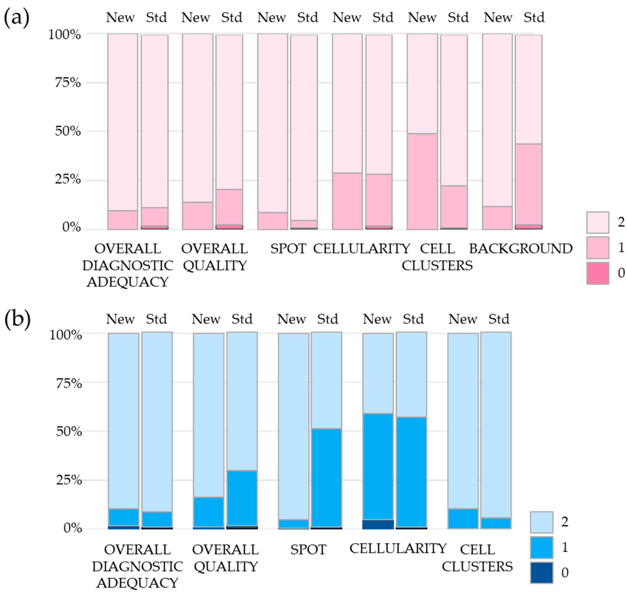 Diagnostics 13 03601 g004