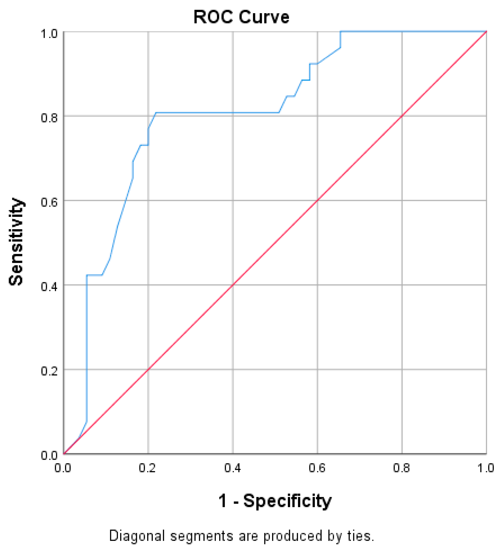 Diagnostics 13 03602 g003