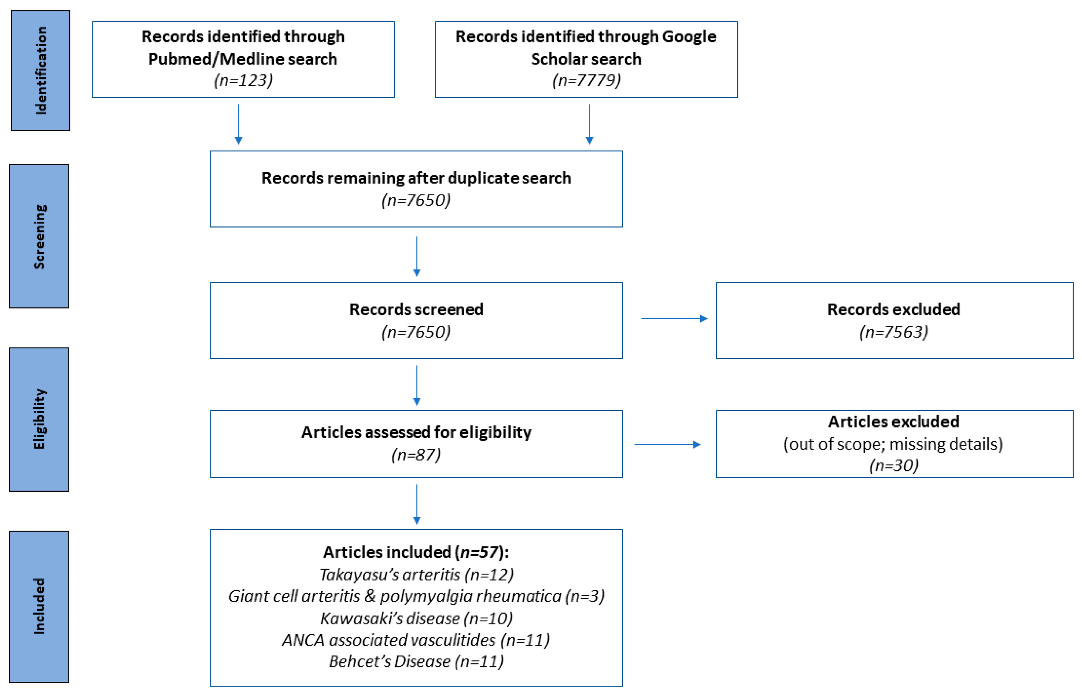 Diagnostics 13 03603 g001