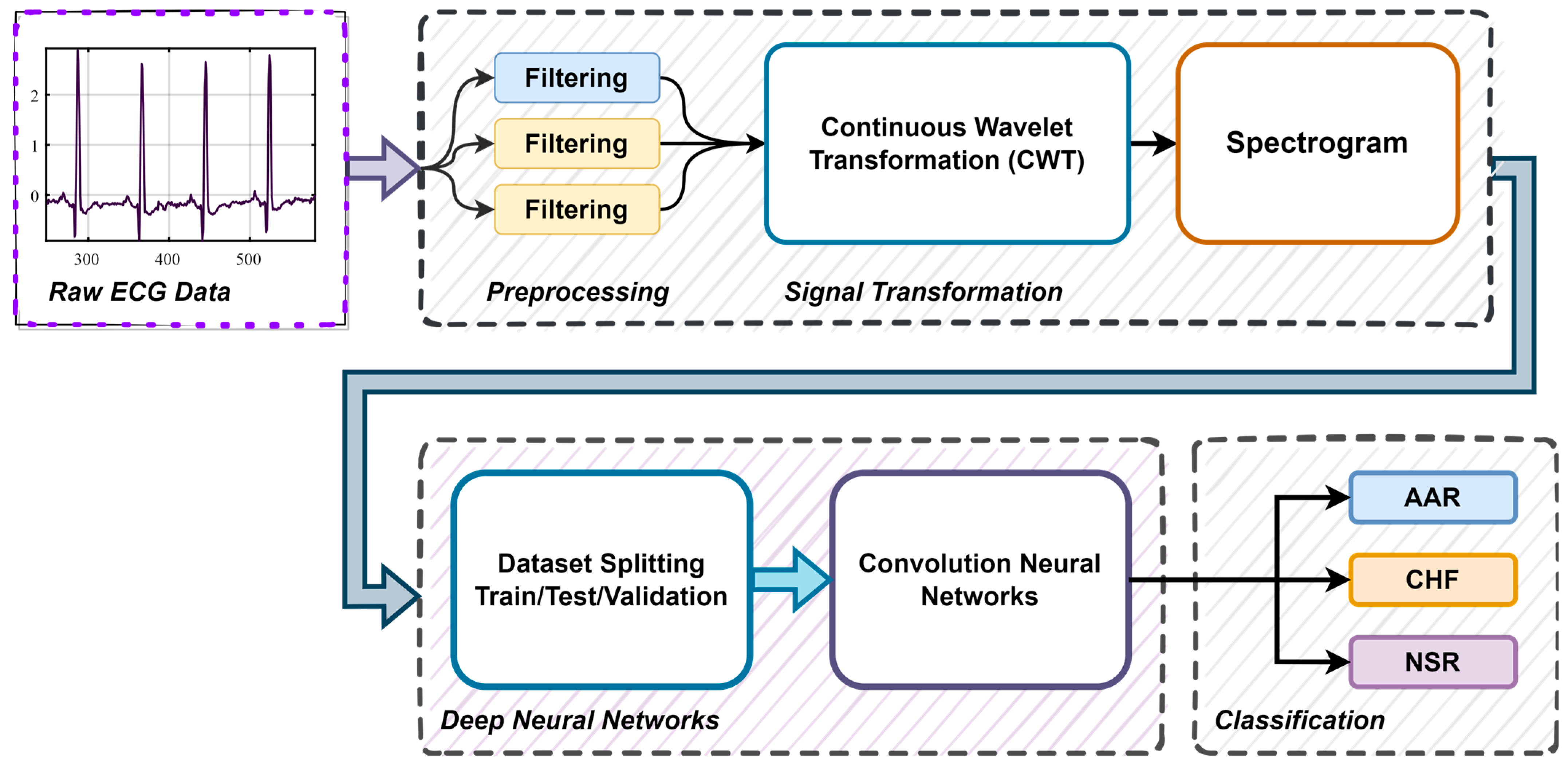 Diagnostics 13 03605 g004