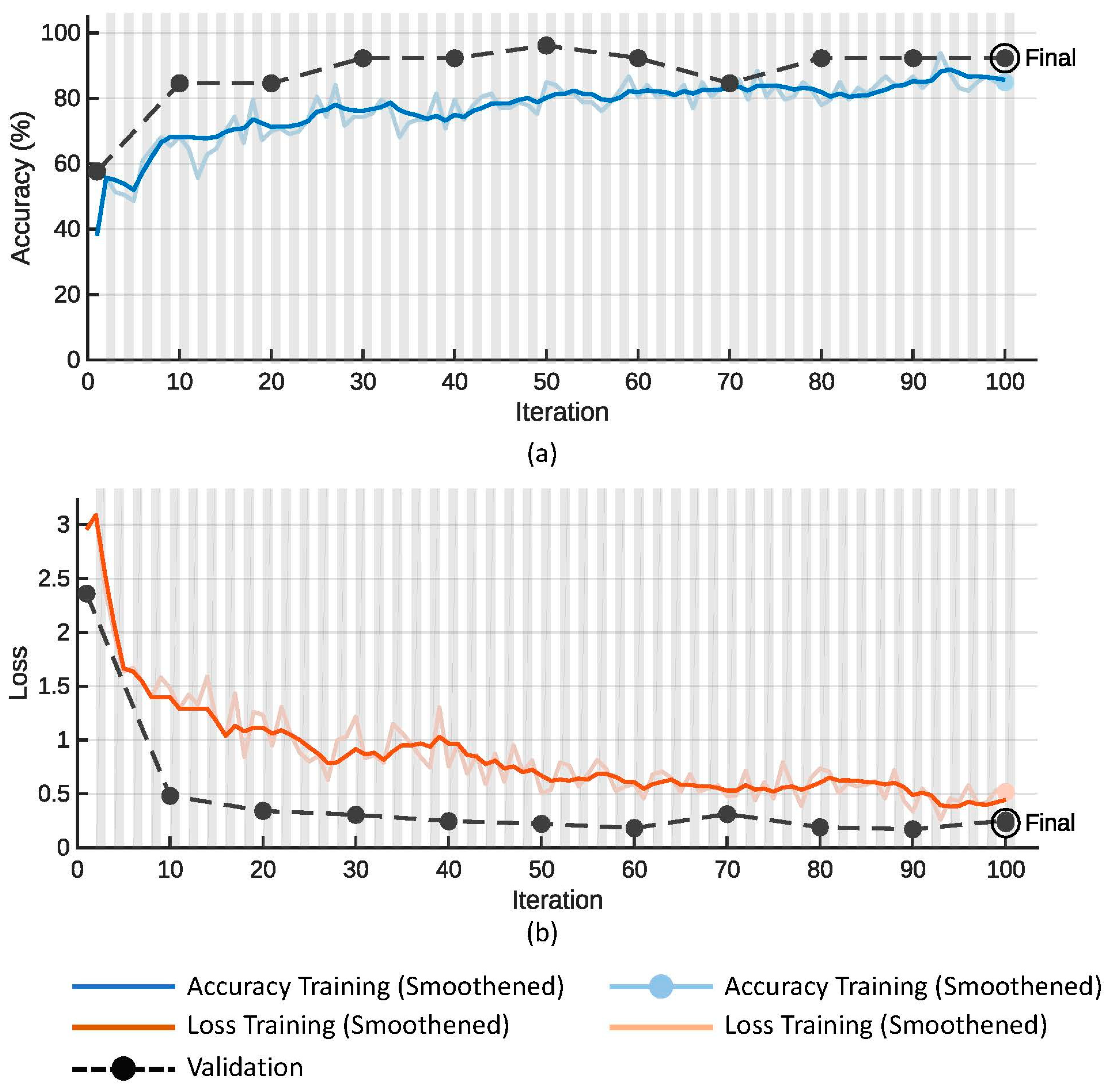 Diagnostics 13 03605 g005