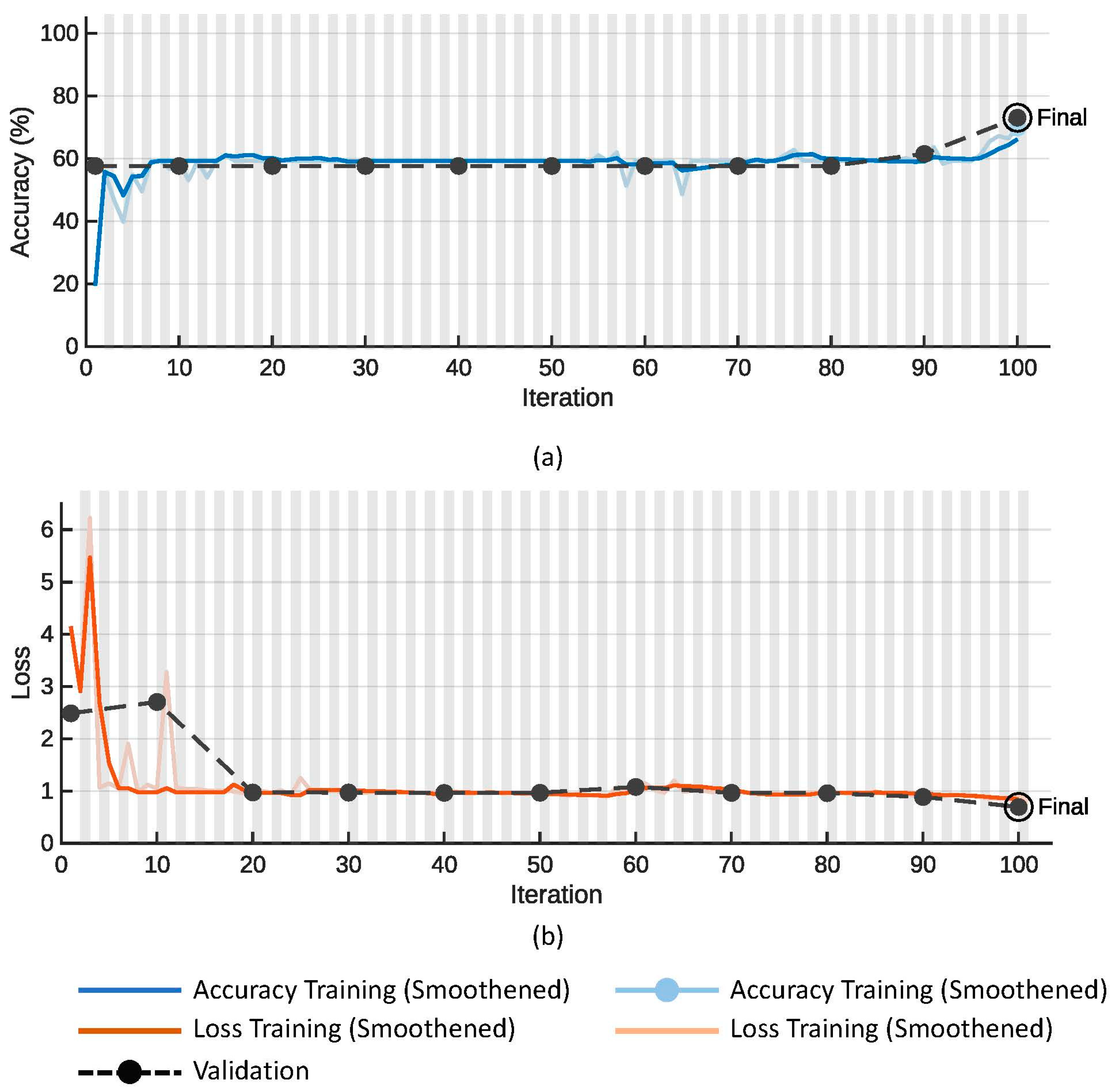 Diagnostics 13 03605 g006