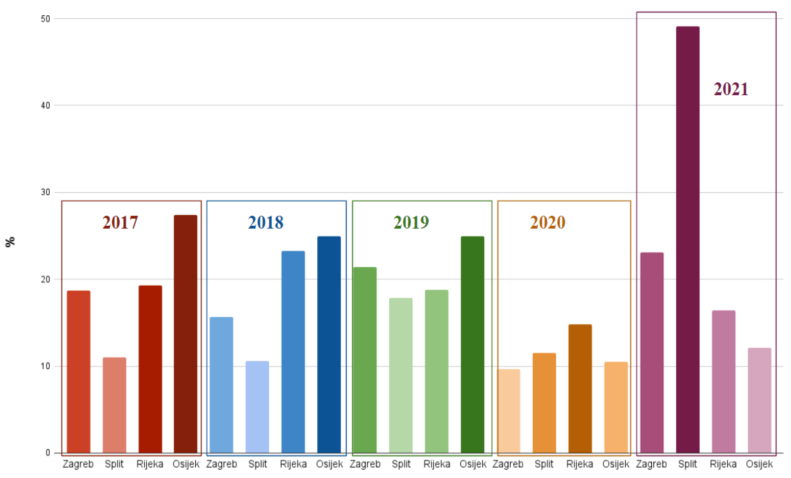 Diagnostics 13 03607 g002