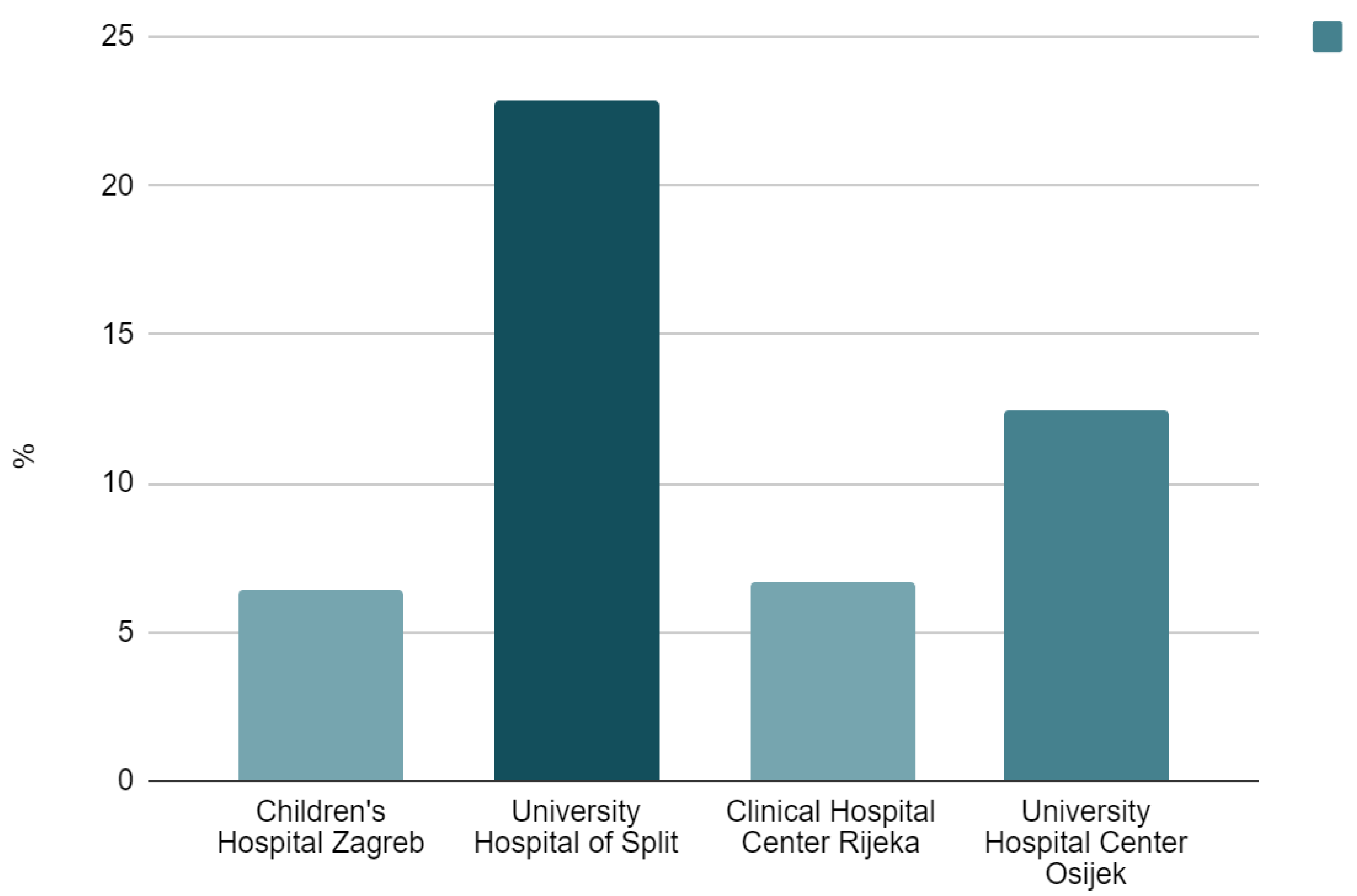 Diagnostics 13 03607 g005