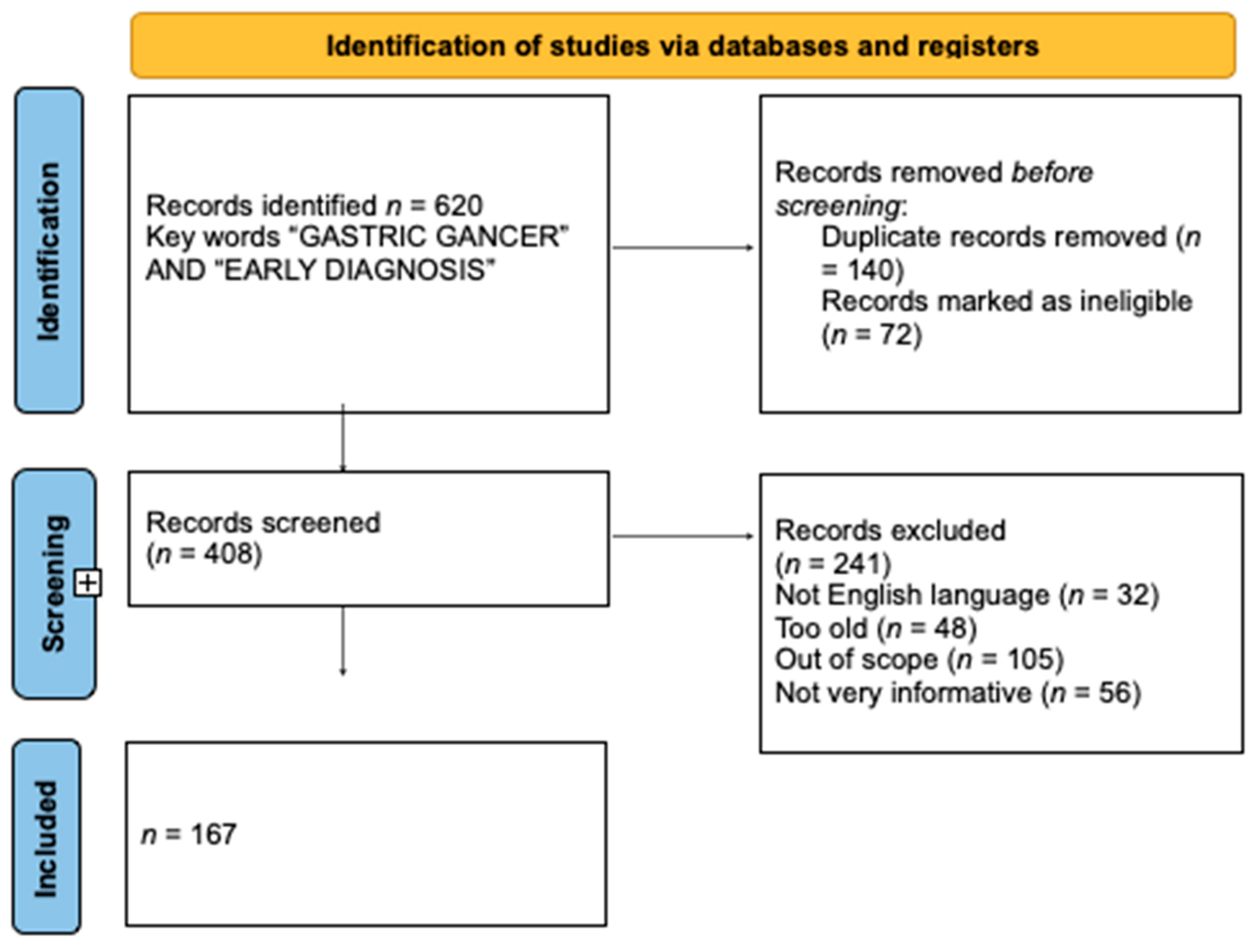 Diagnostics 13 03608 g001