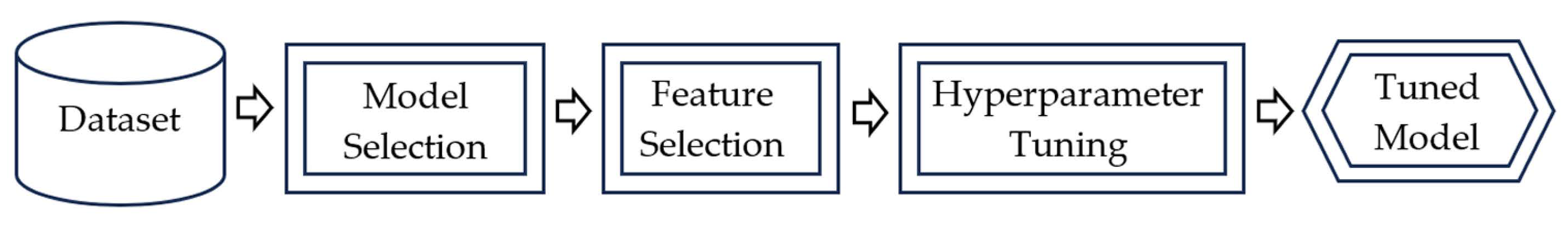 Diagnostics 13 03631 g001
