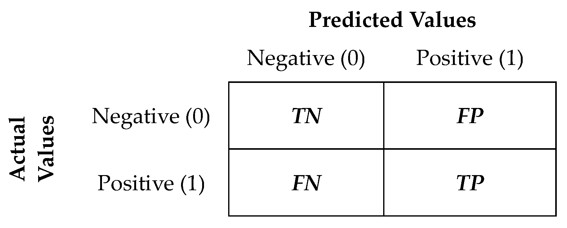 Diagnostics 13 03631 g003