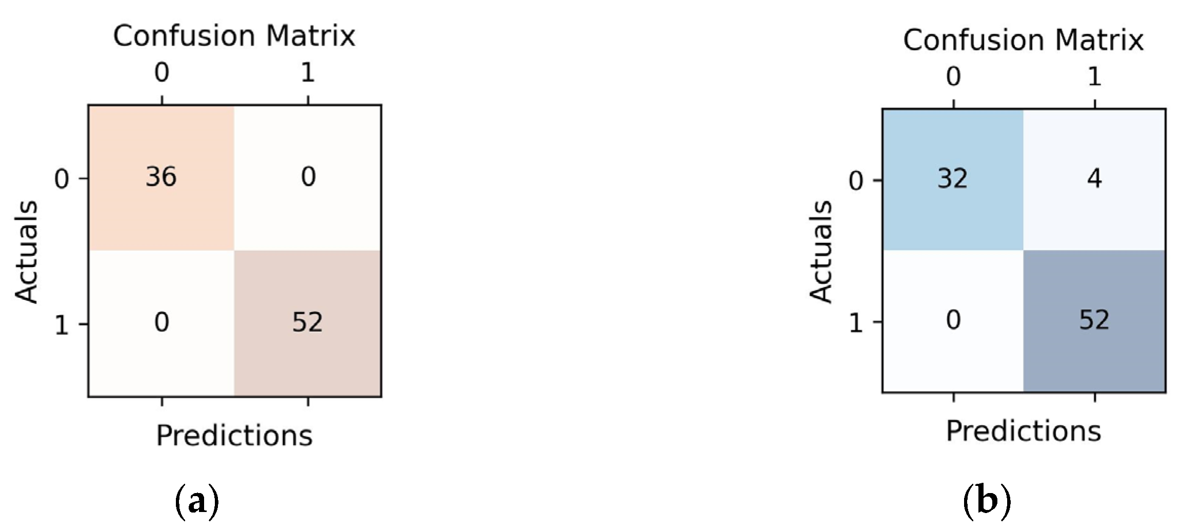 Diagnostics 13 03631 g004