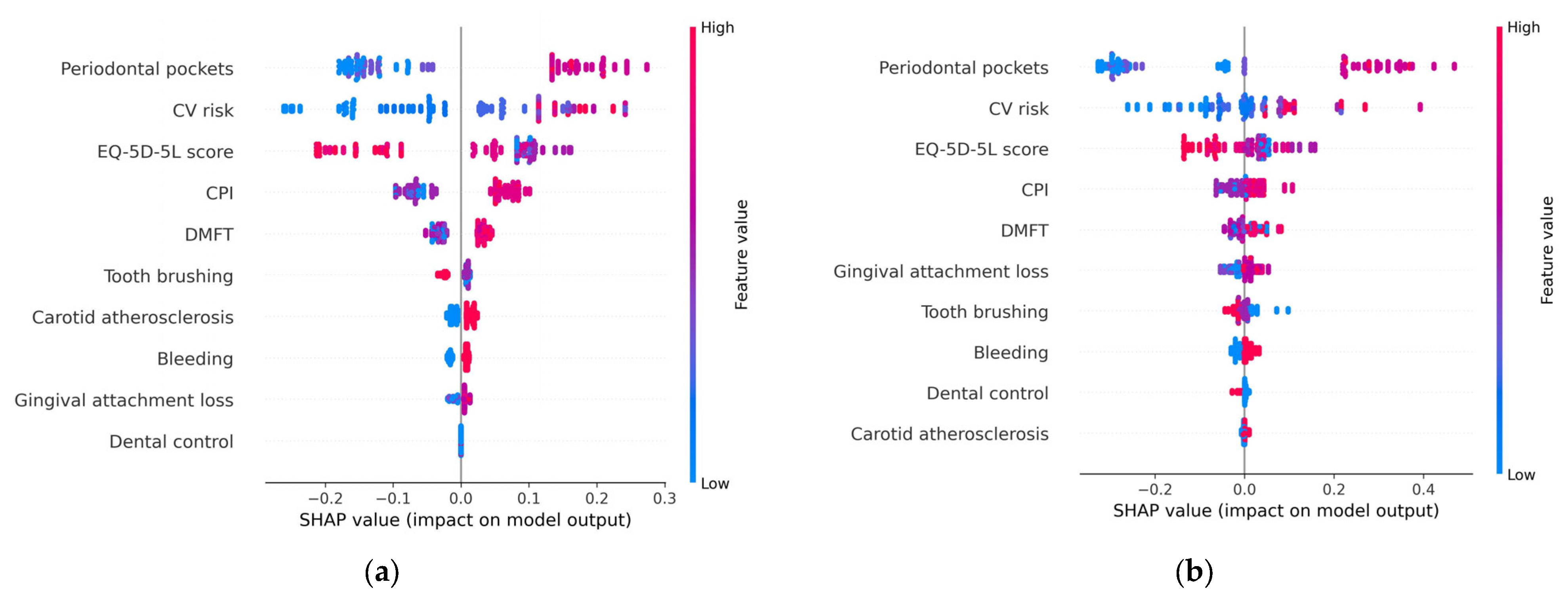 Diagnostics 13 03631 g007