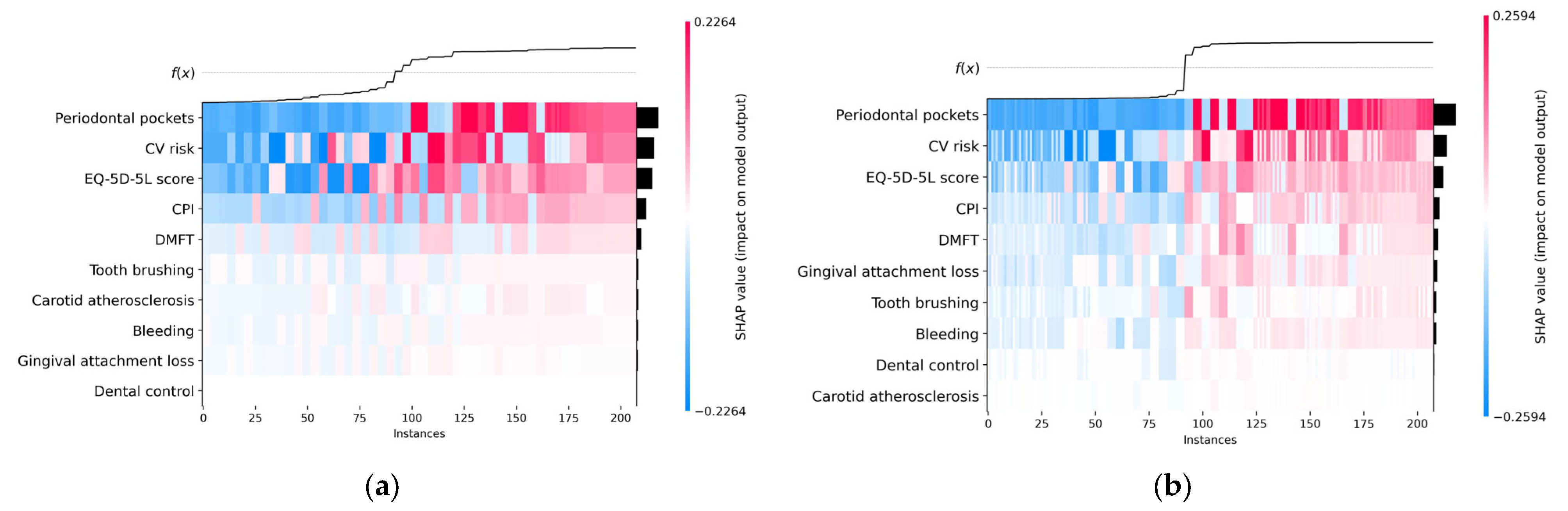 Diagnostics 13 03631 g008