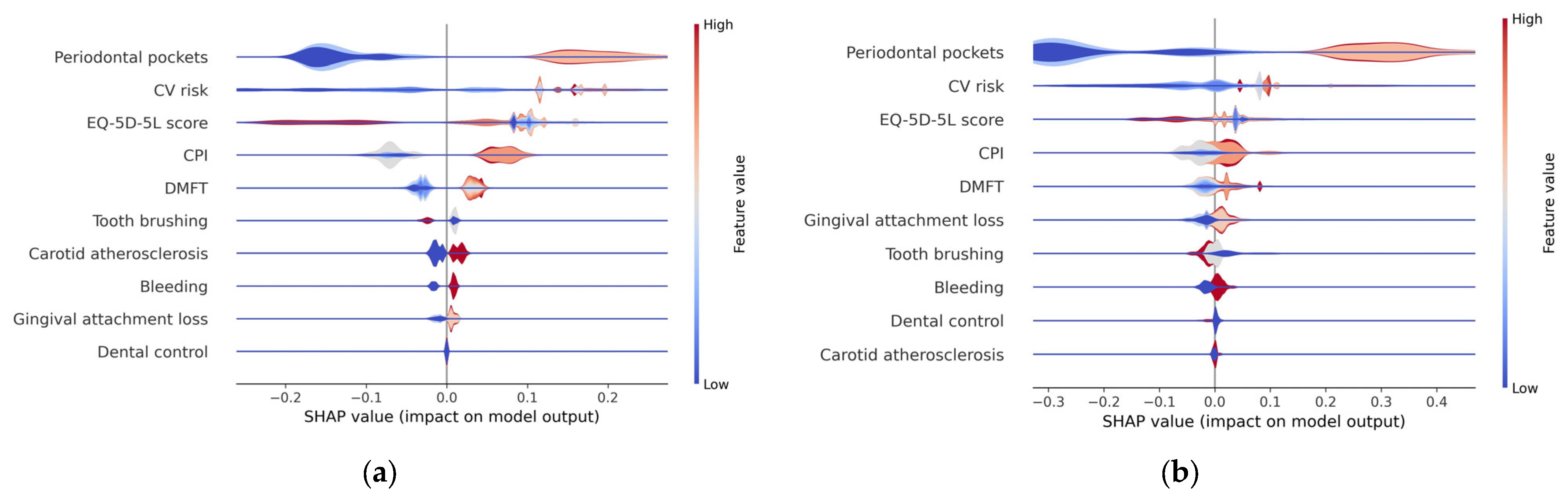 Diagnostics 13 03631 g010