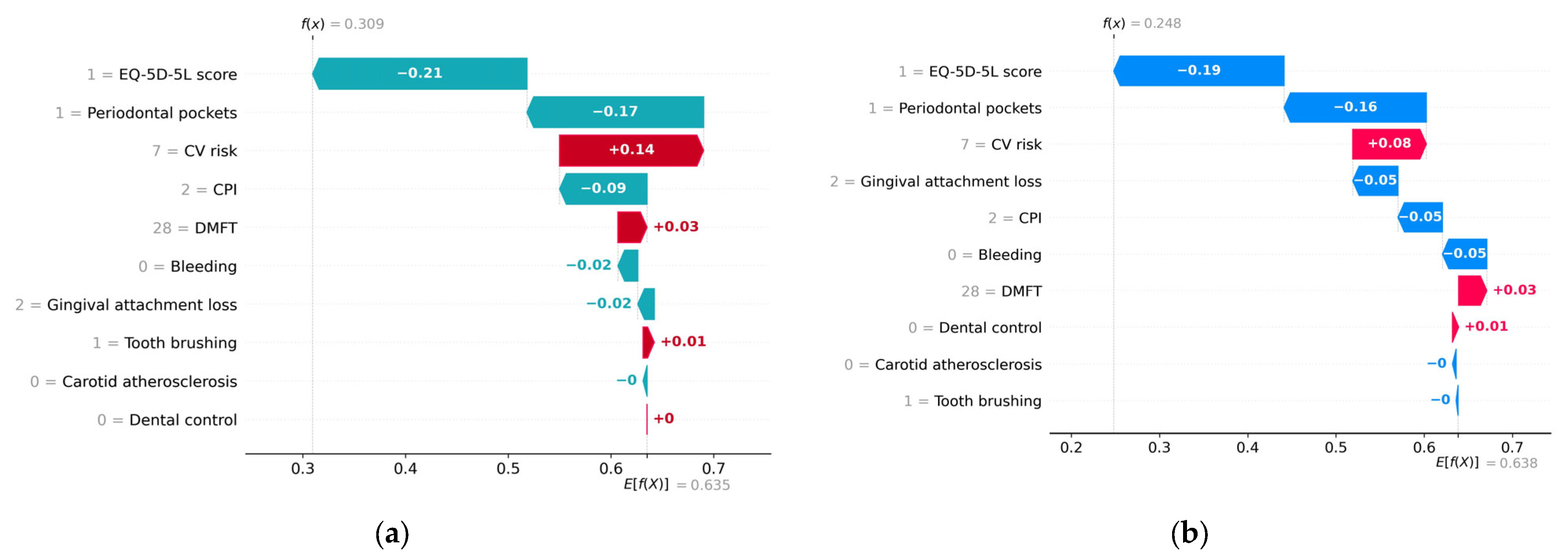 Diagnostics 13 03631 g011