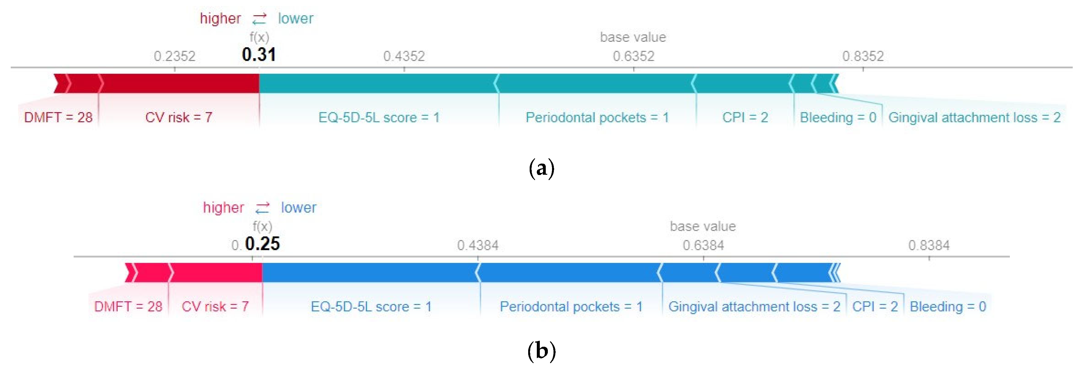 Diagnostics 13 03631 g012