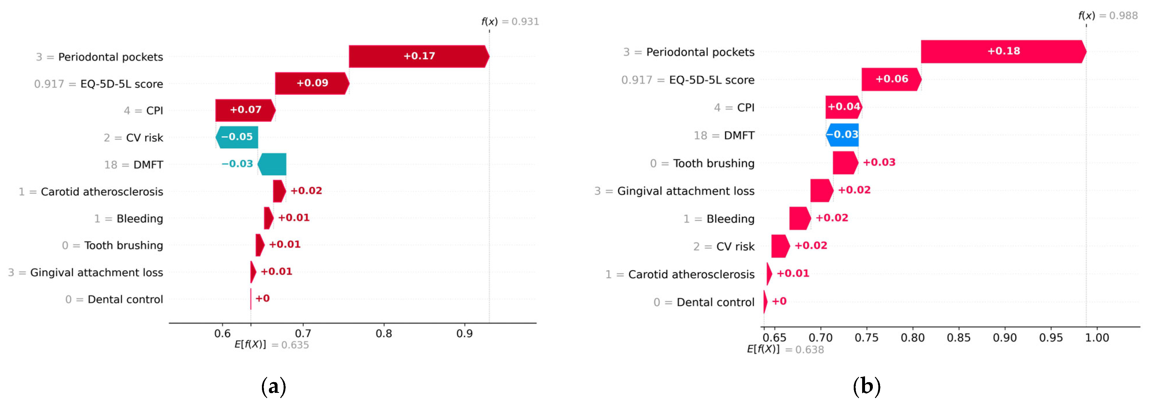 Diagnostics 13 03631 g013