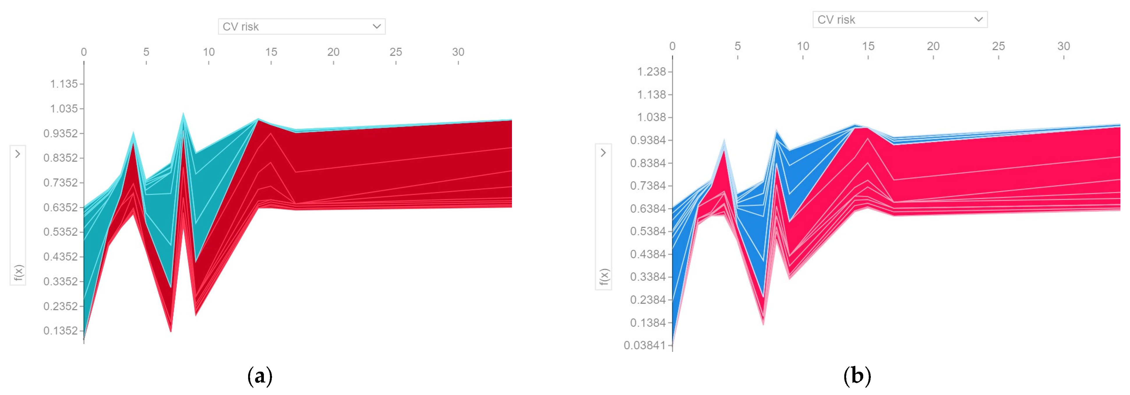 Diagnostics 13 03631 g015