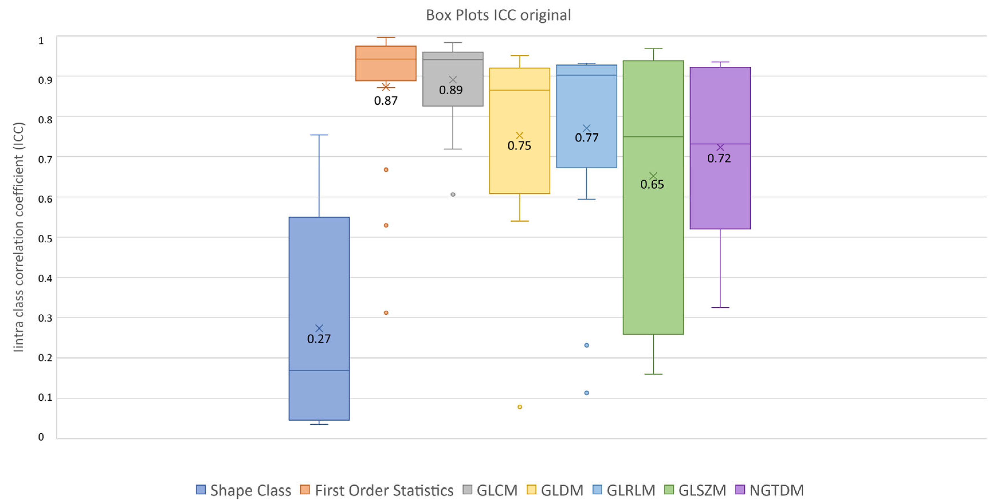 Diagnostics 13 03640 g004