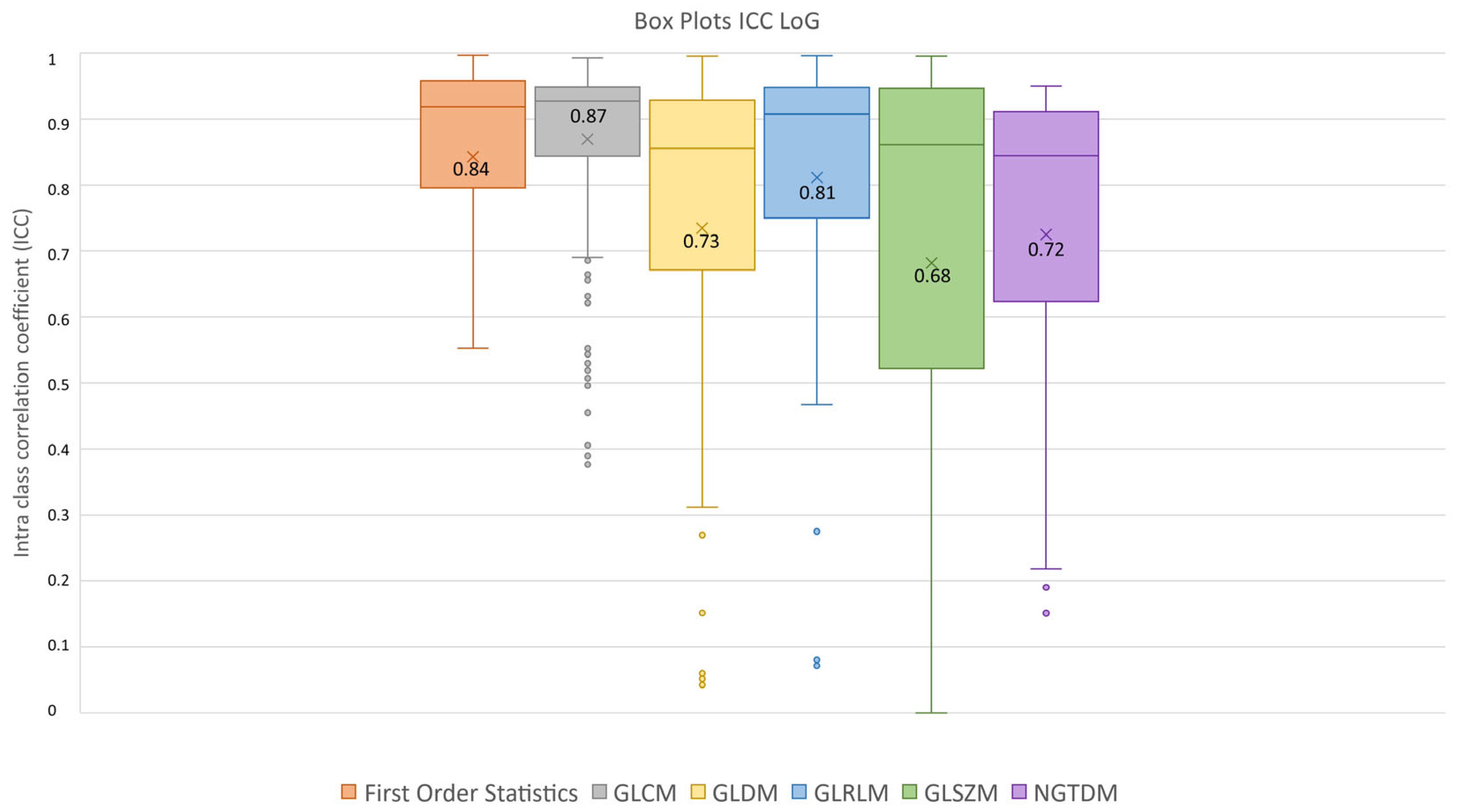 Diagnostics 13 03640 g005