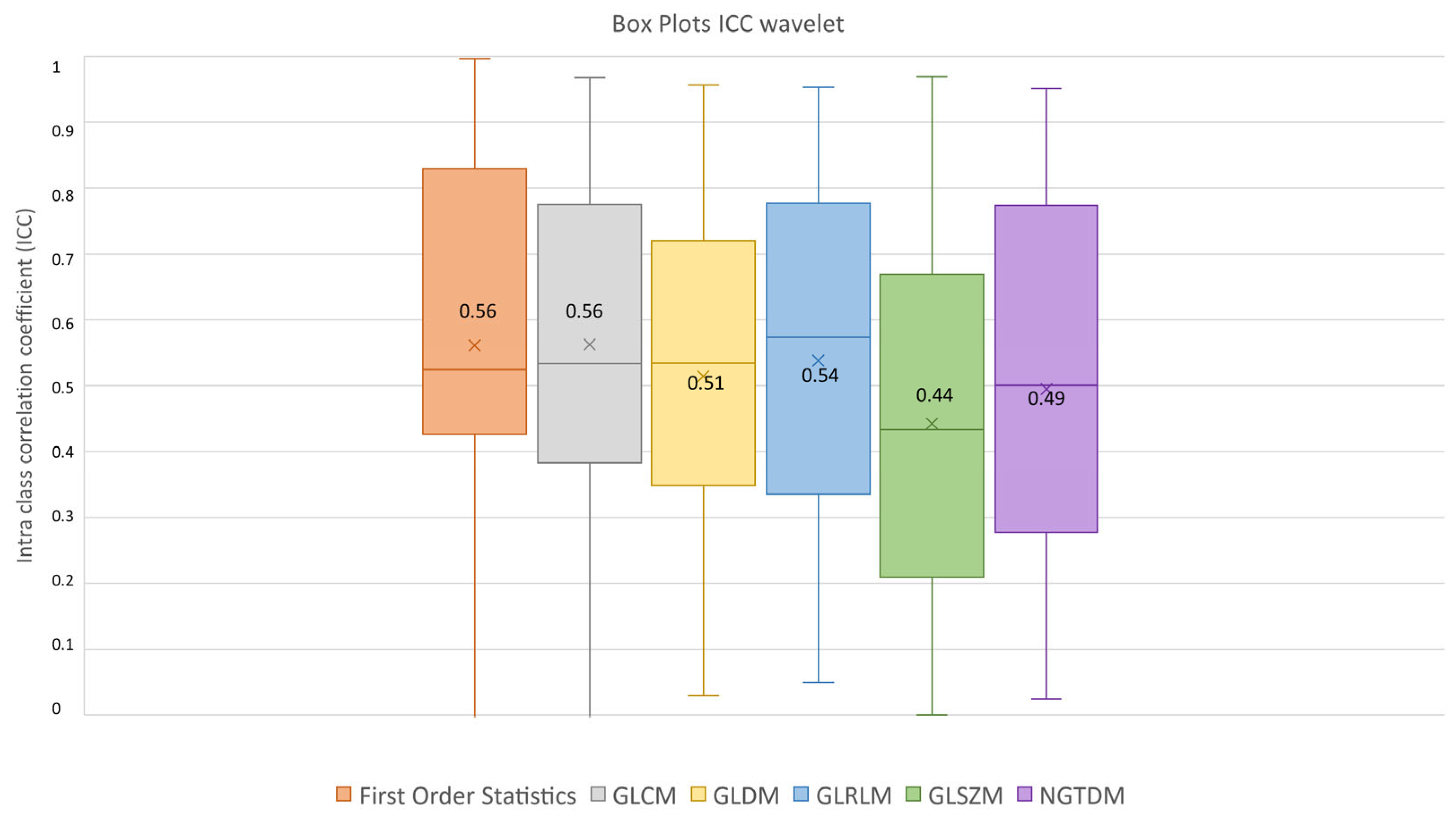 Diagnostics 13 03640 g006