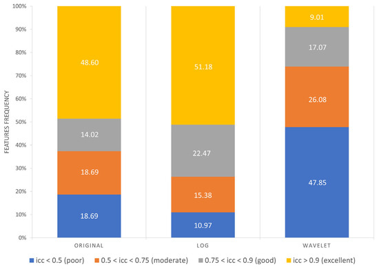 Diagnostics 13 03640 g007