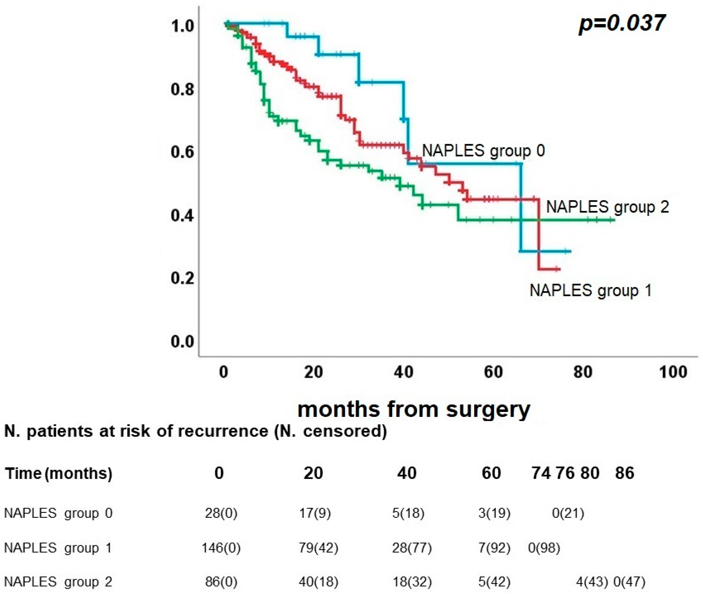 Diagnostics 13 03641 g002