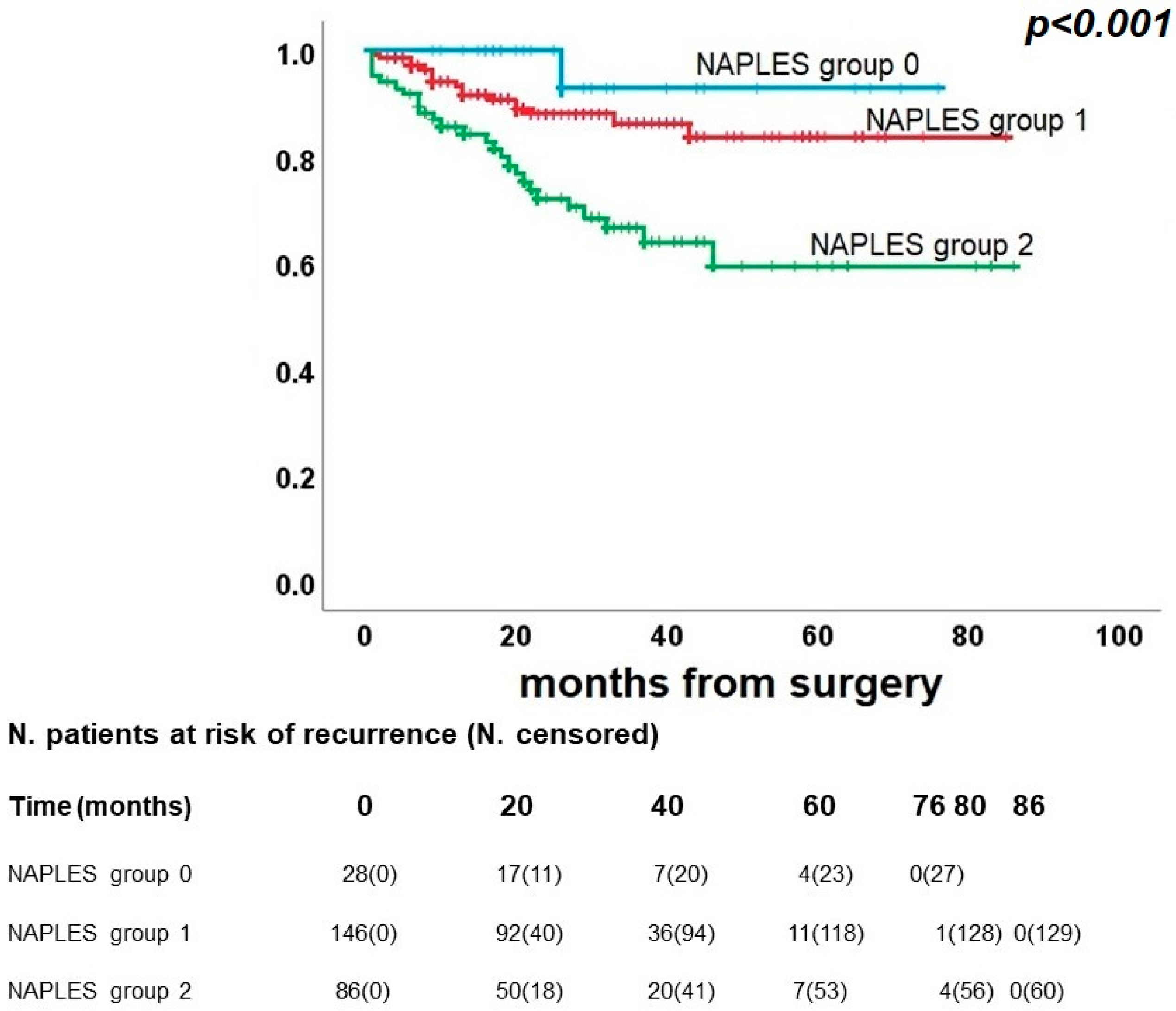 Diagnostics 13 03641 g003