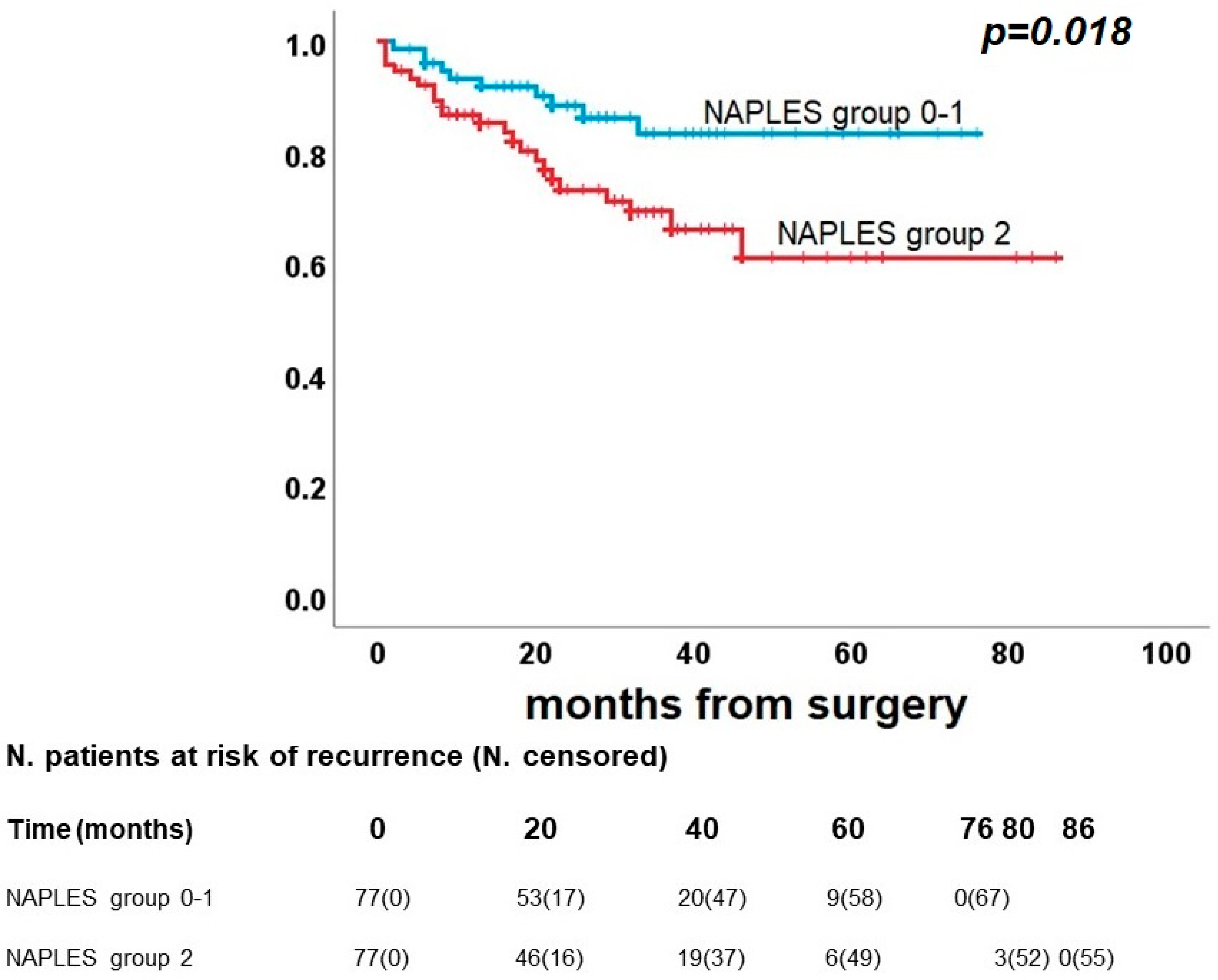 Diagnostics 13 03641 g006