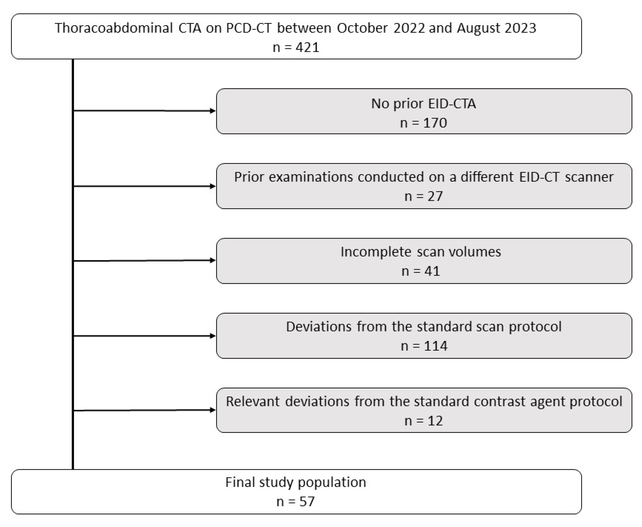 Diagnostics 13 03645 g001
