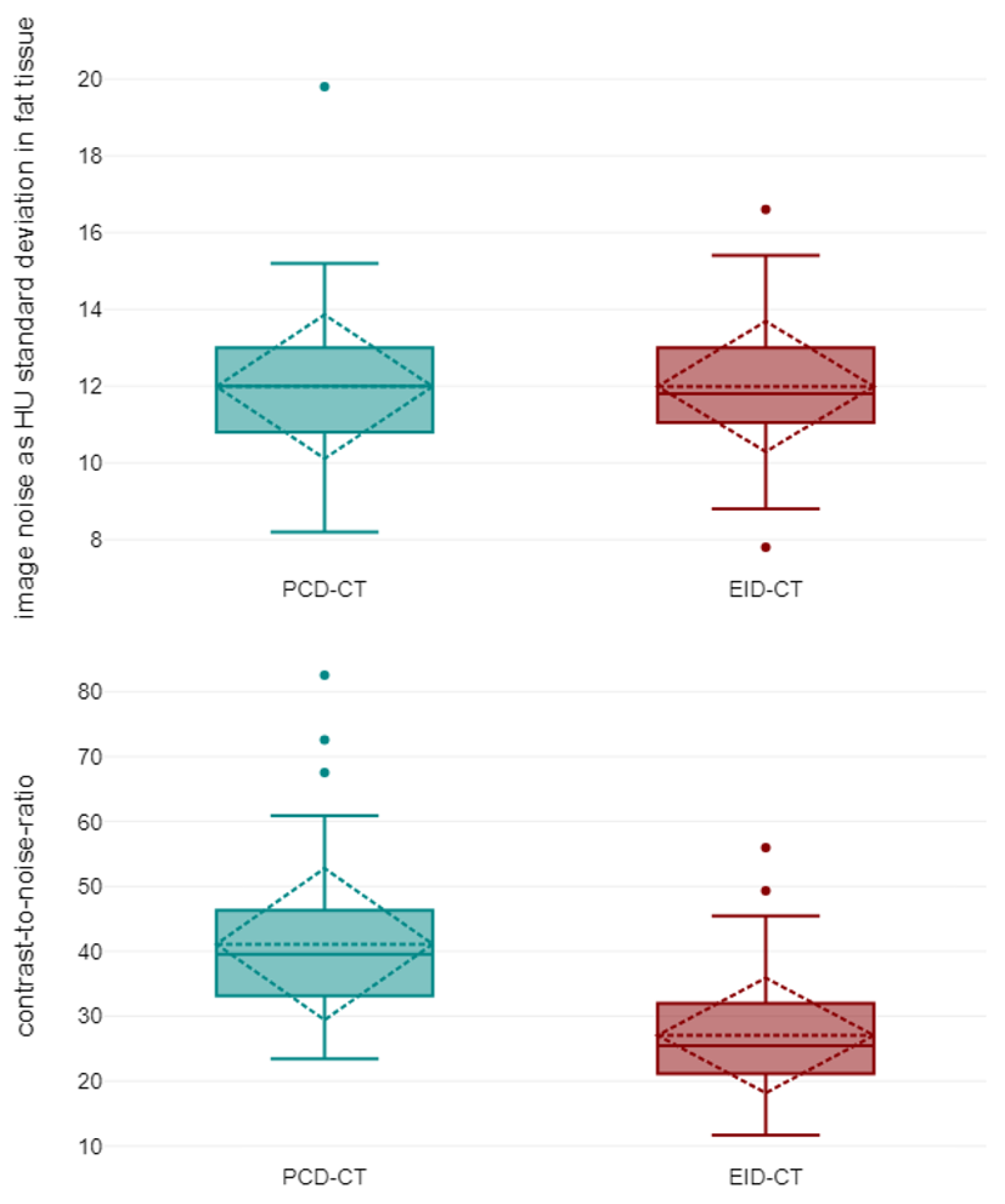 Diagnostics 13 03645 g003