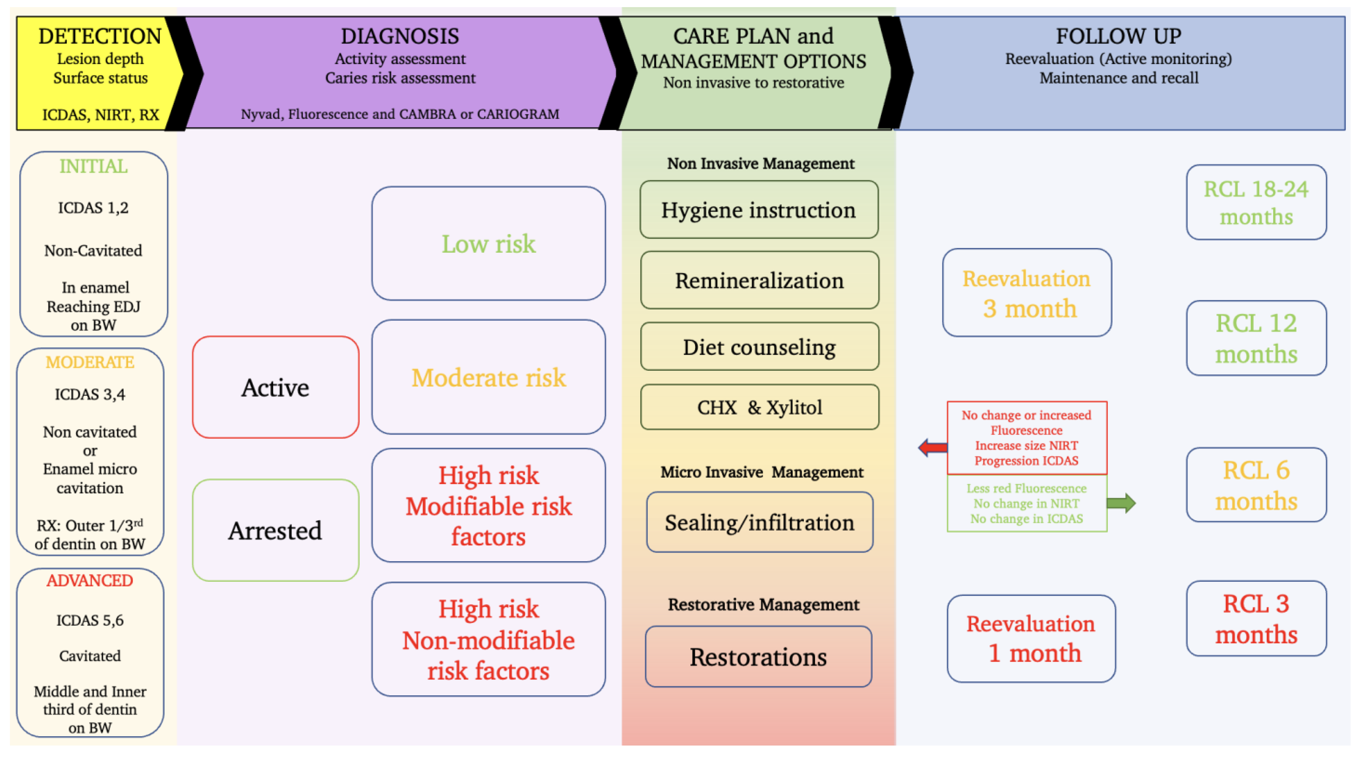 Diagnostics 13 03649 g008