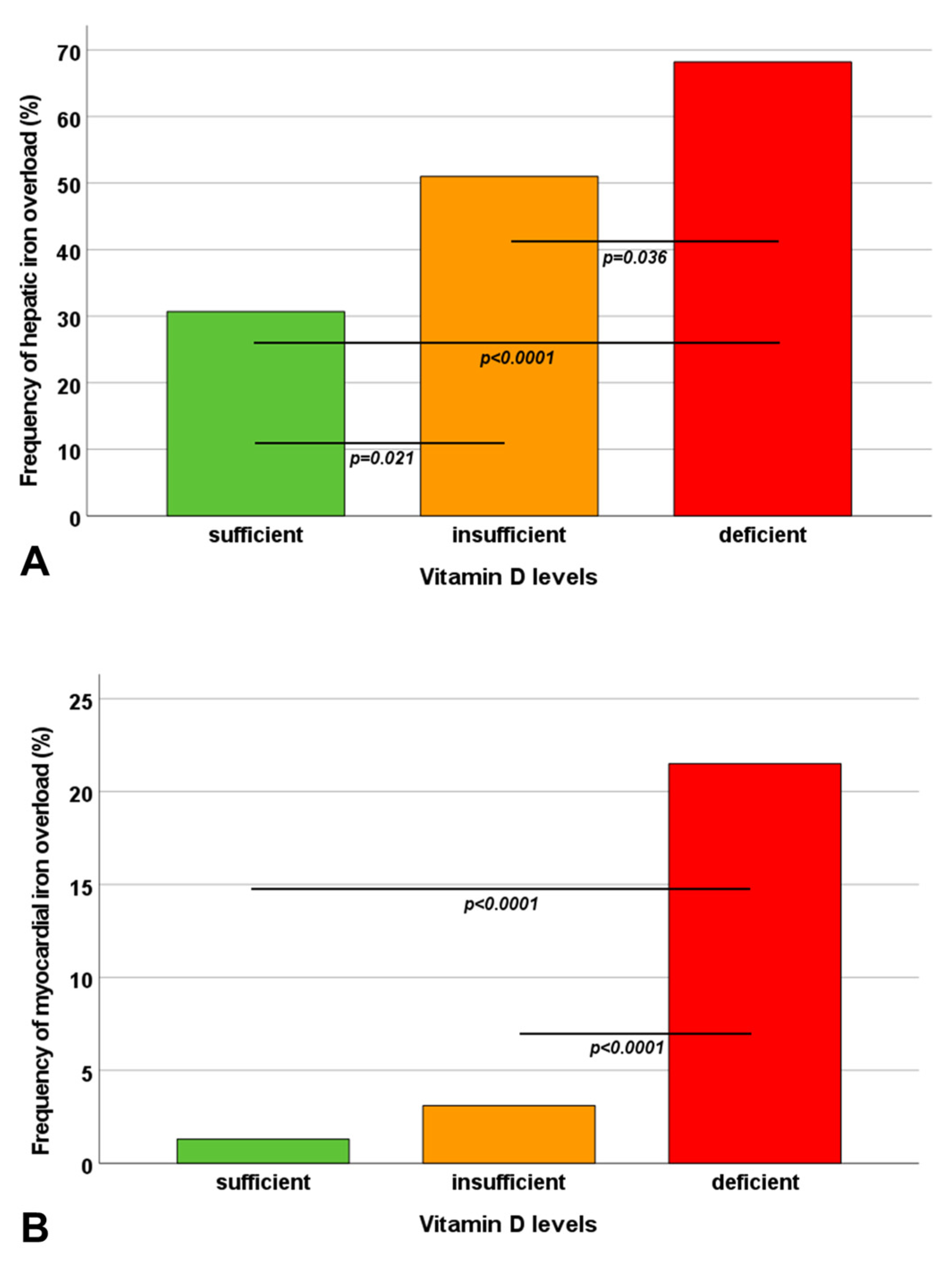 Diagnostics 13 03656 g001