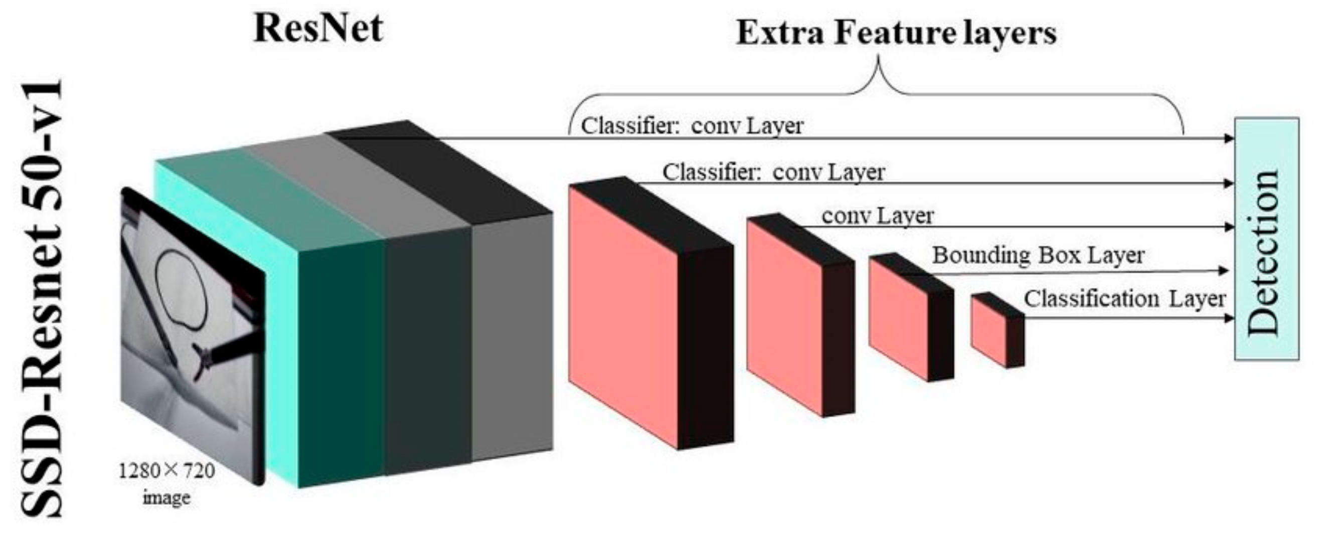Diagnostics 13 03667 g004