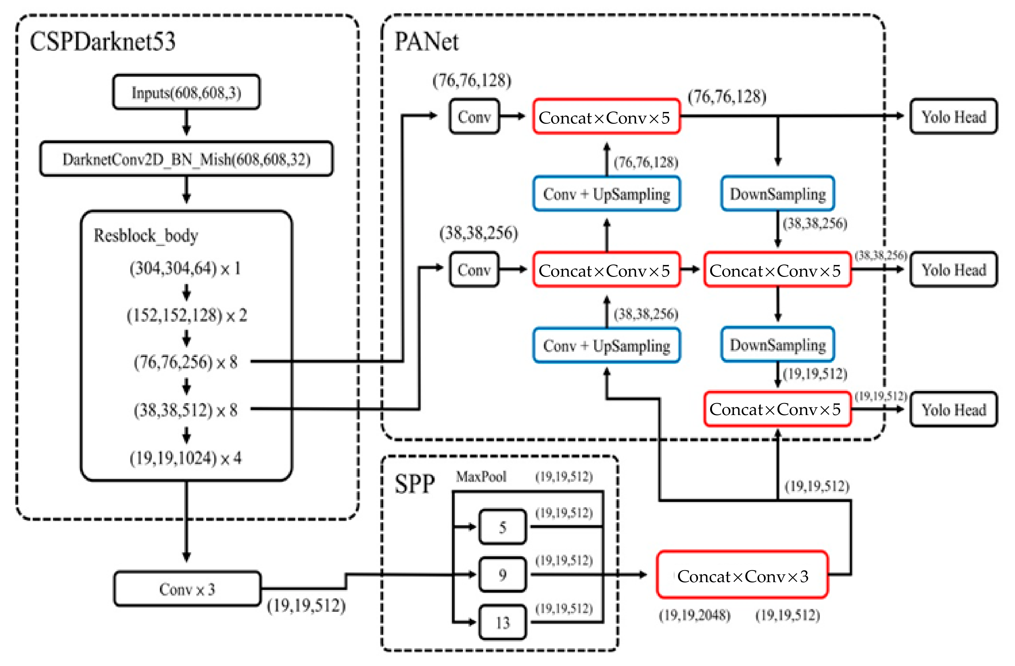 Diagnostics 13 03667 g005