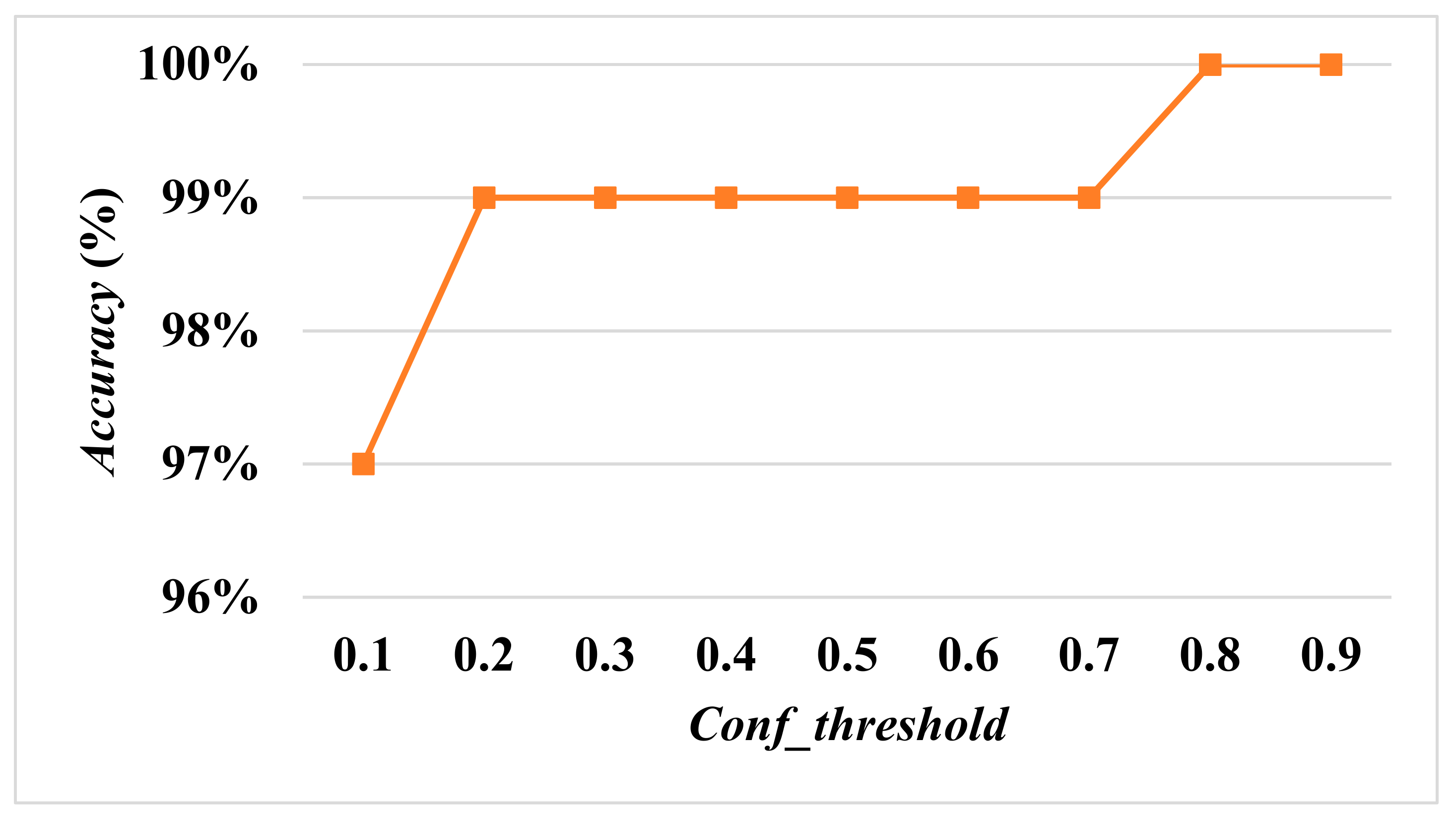 Diagnostics 13 03667 g007