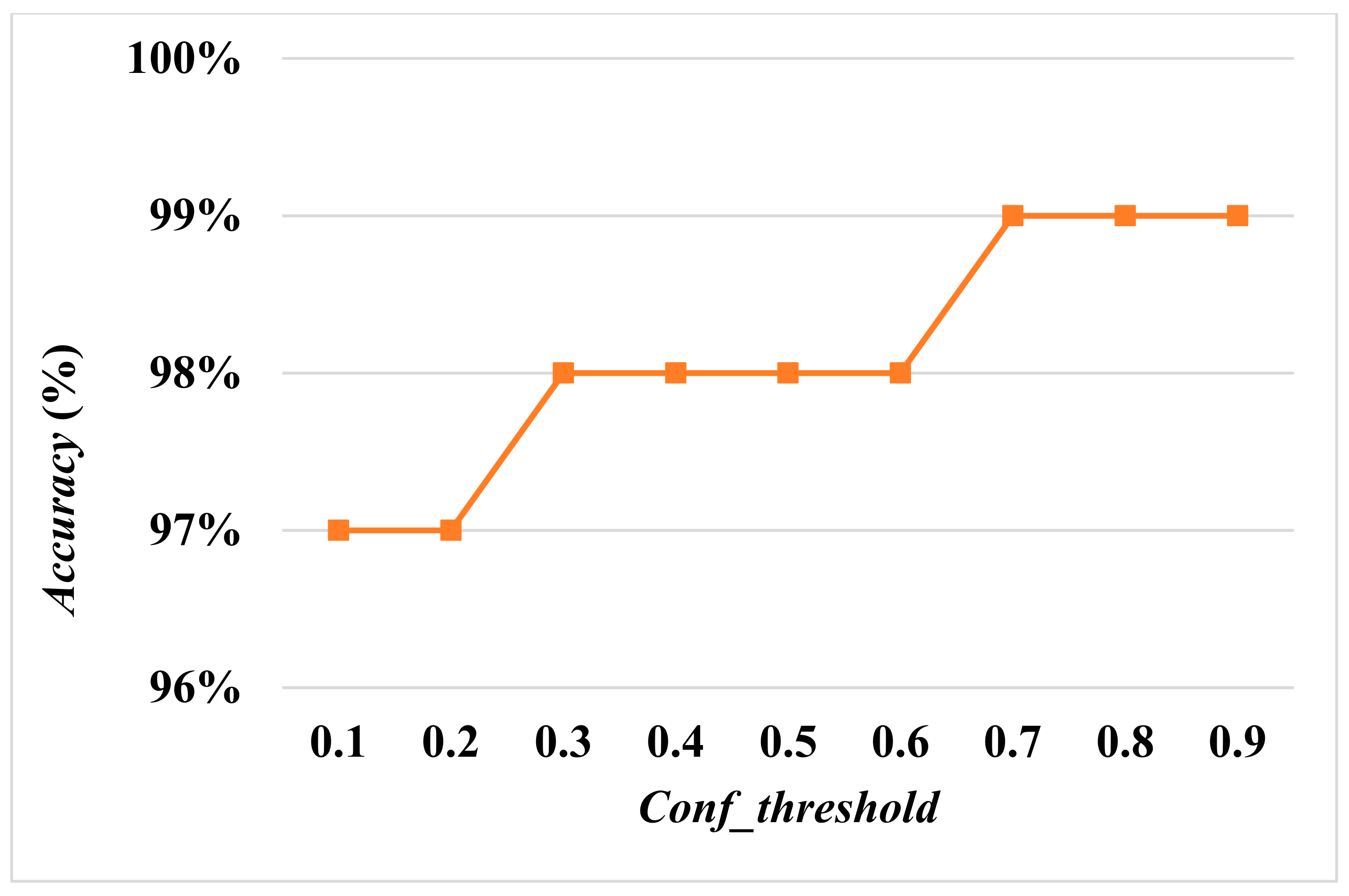 Diagnostics 13 03667 g010