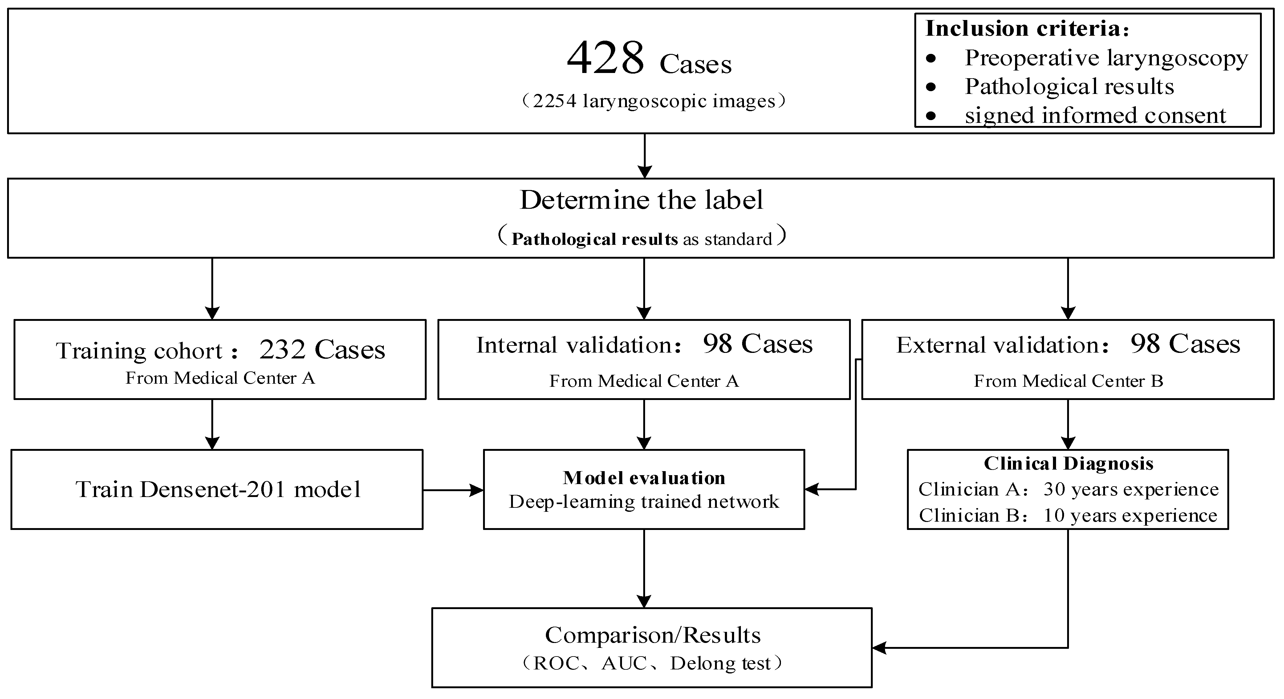 Diagnostics 13 03669 g001