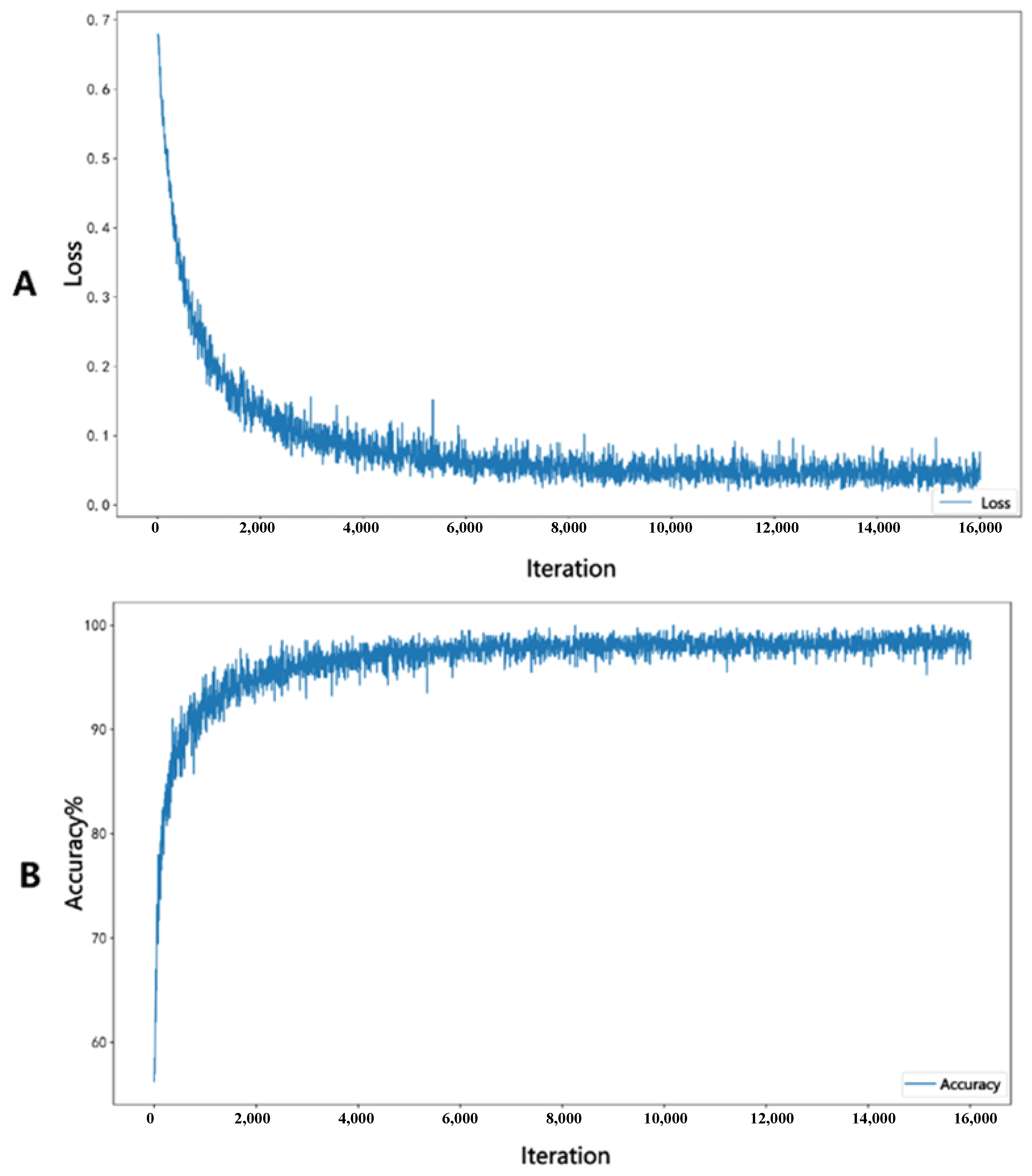 Diagnostics 13 03669 g004