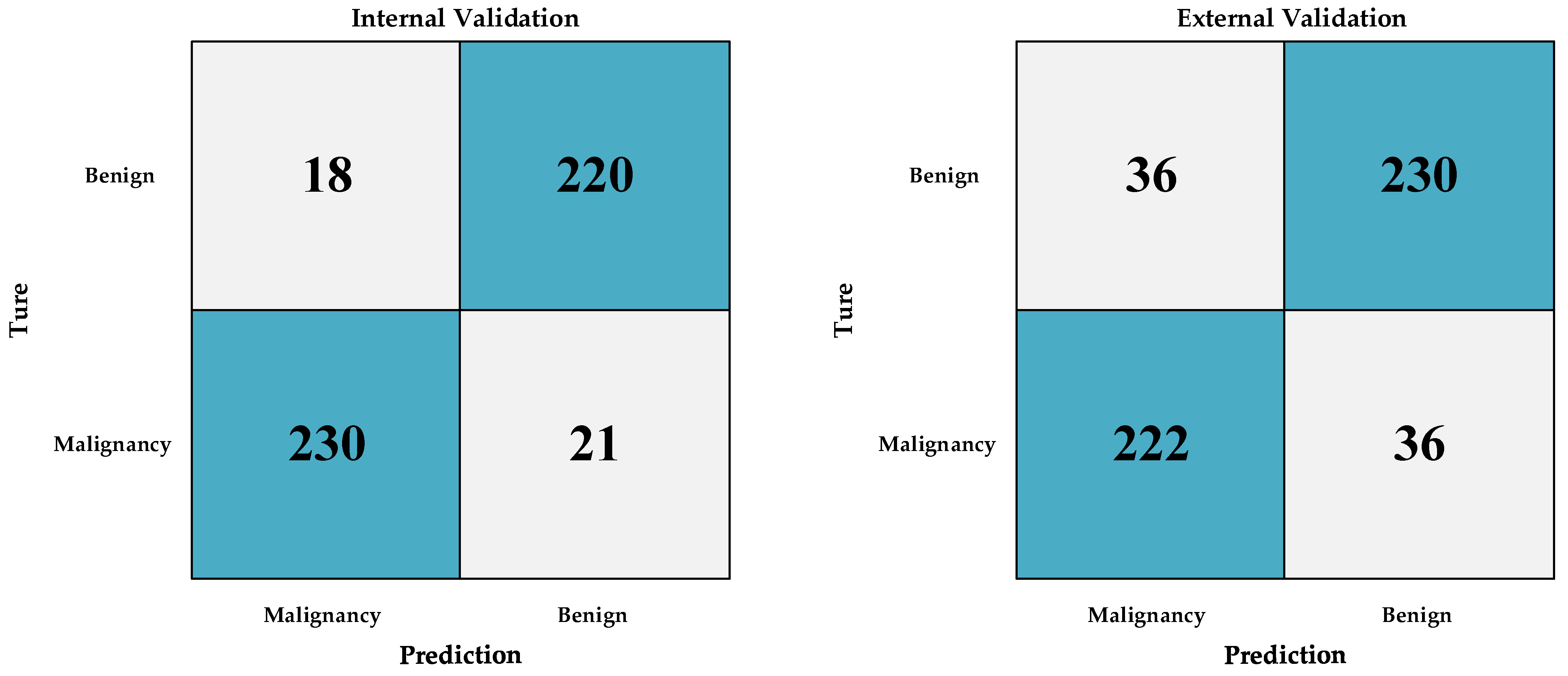 Diagnostics 13 03669 g006