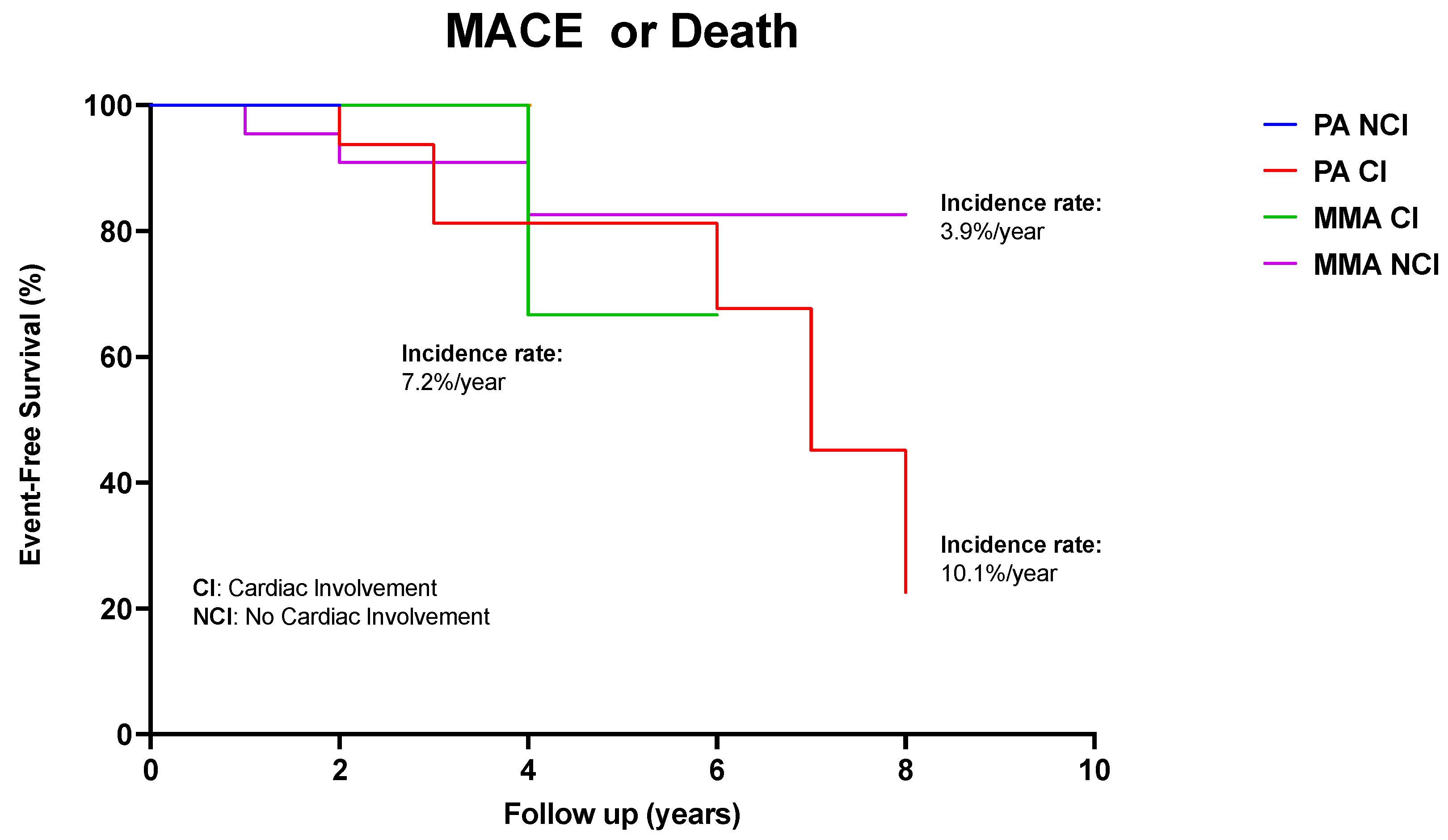 Diagnostics 13 03674 g003