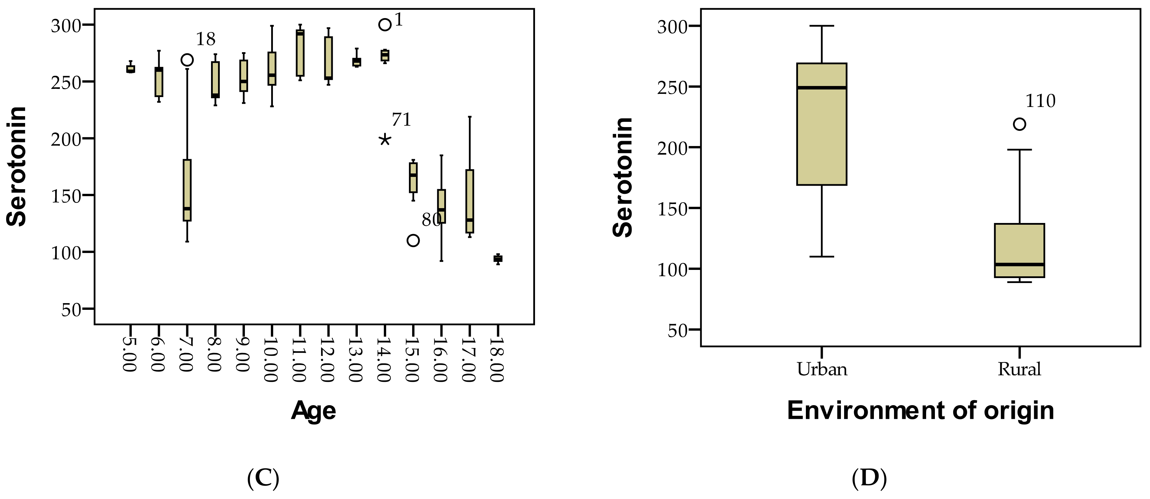 Diagnostics 13 03675 g001b