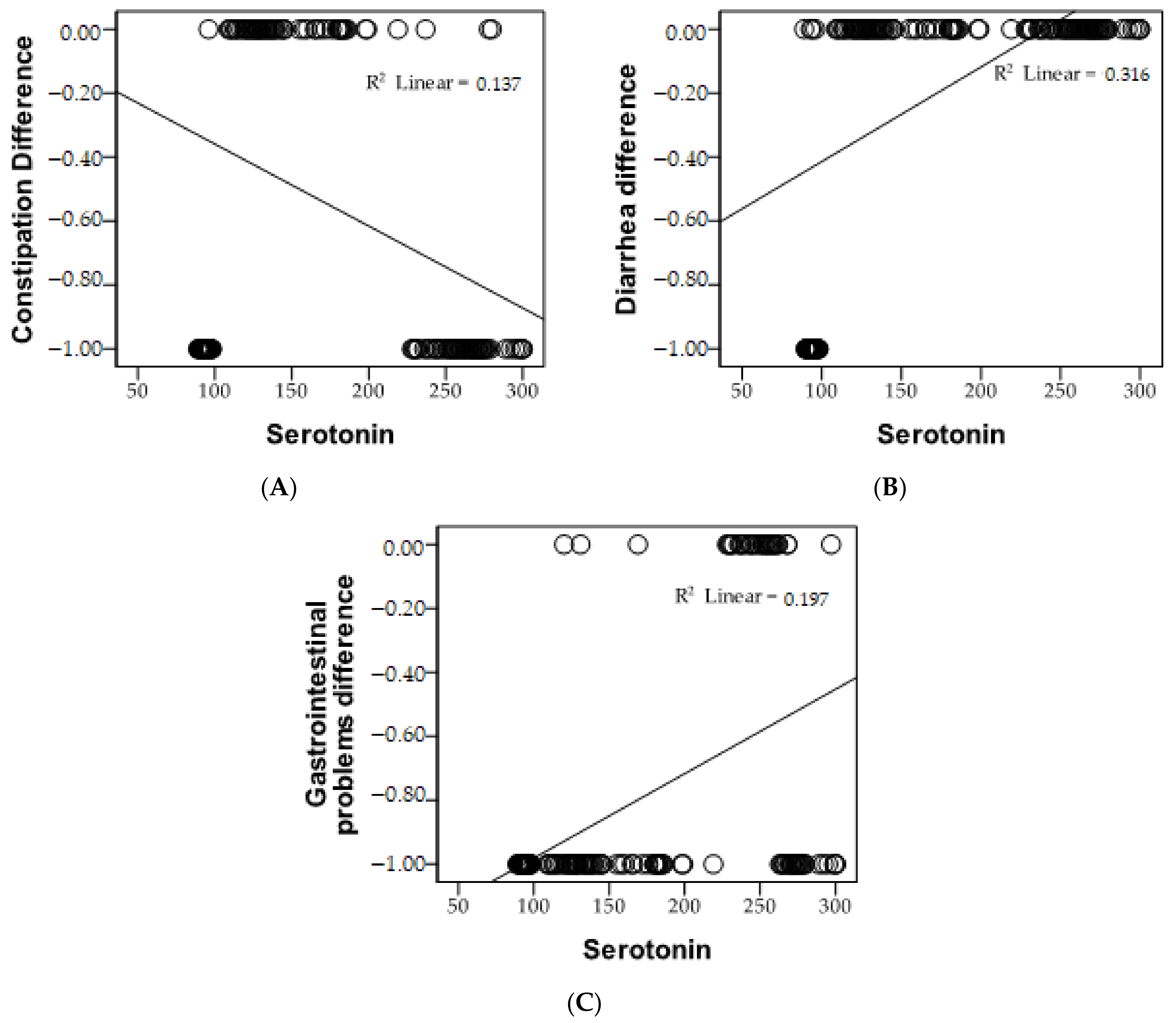 Diagnostics 13 03675 g003