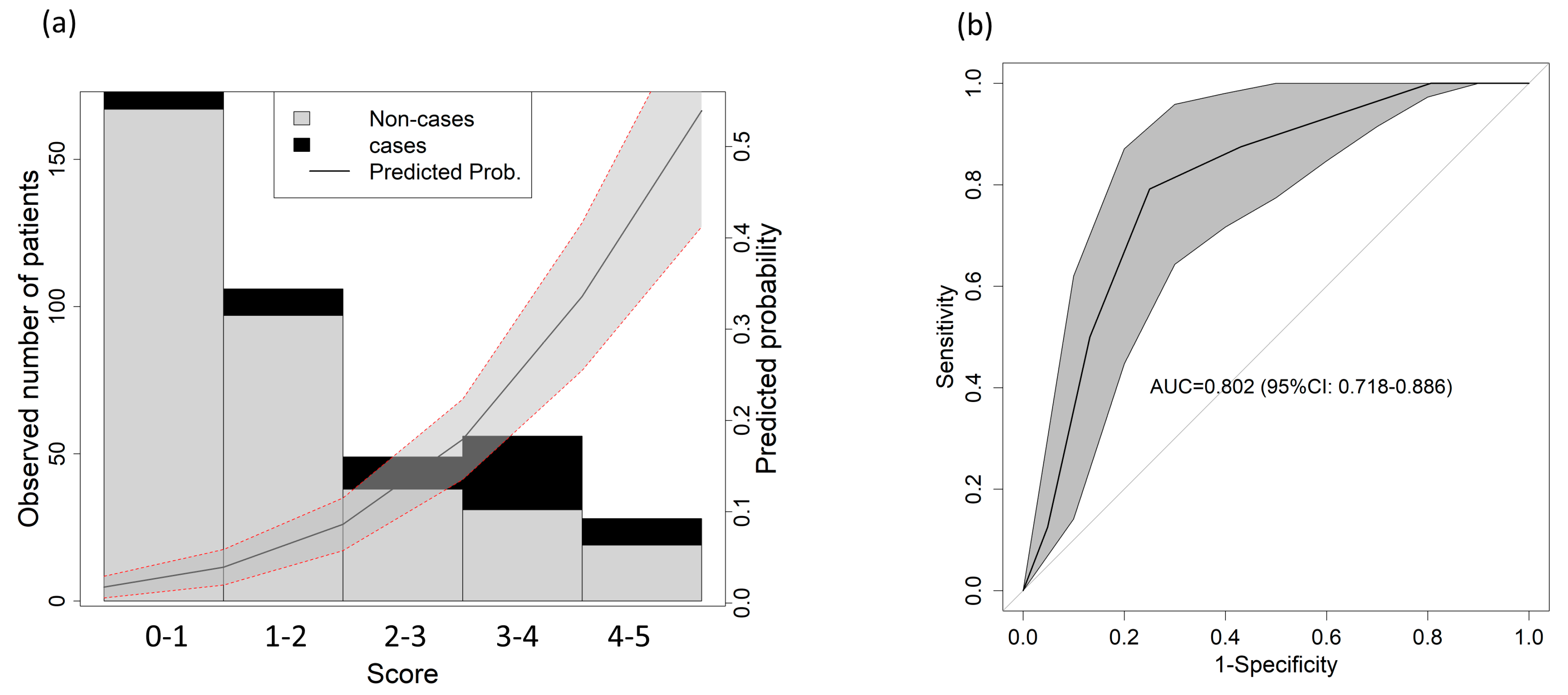 Diagnostics 13 03681 g002