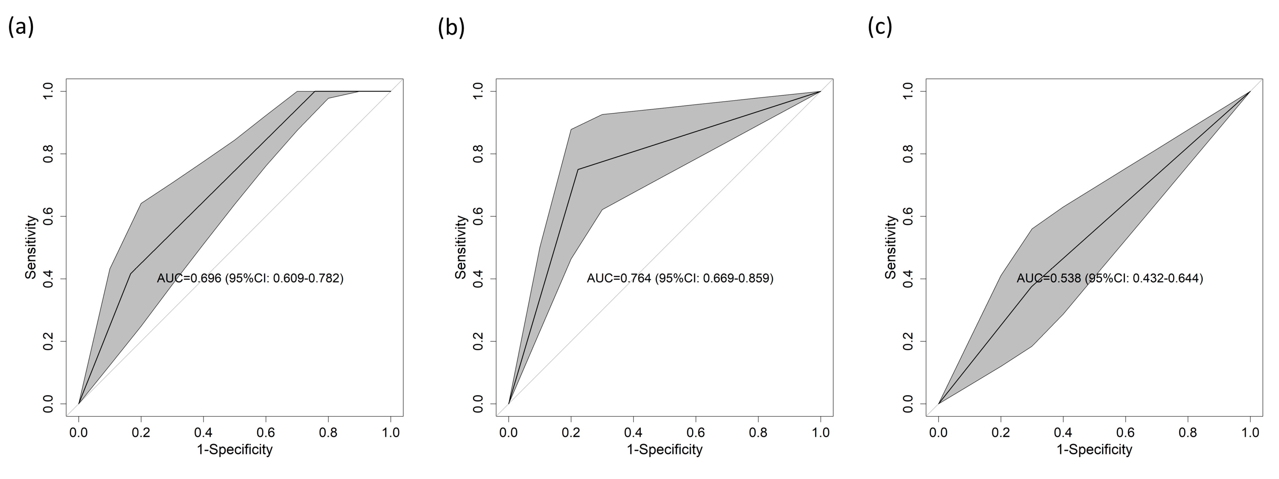 Diagnostics 13 03681 g004
