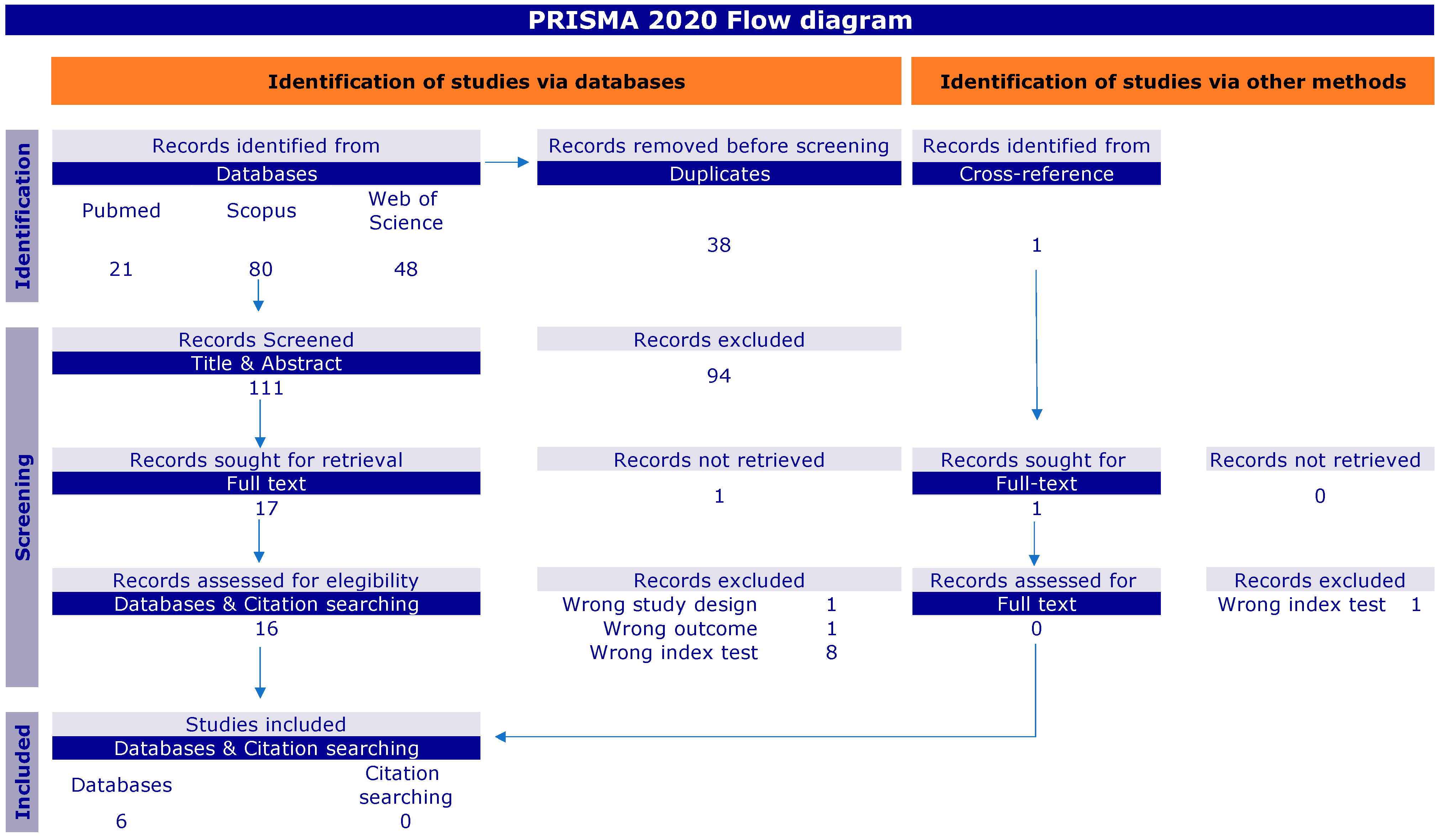 Diagnostics 13 03682 g001