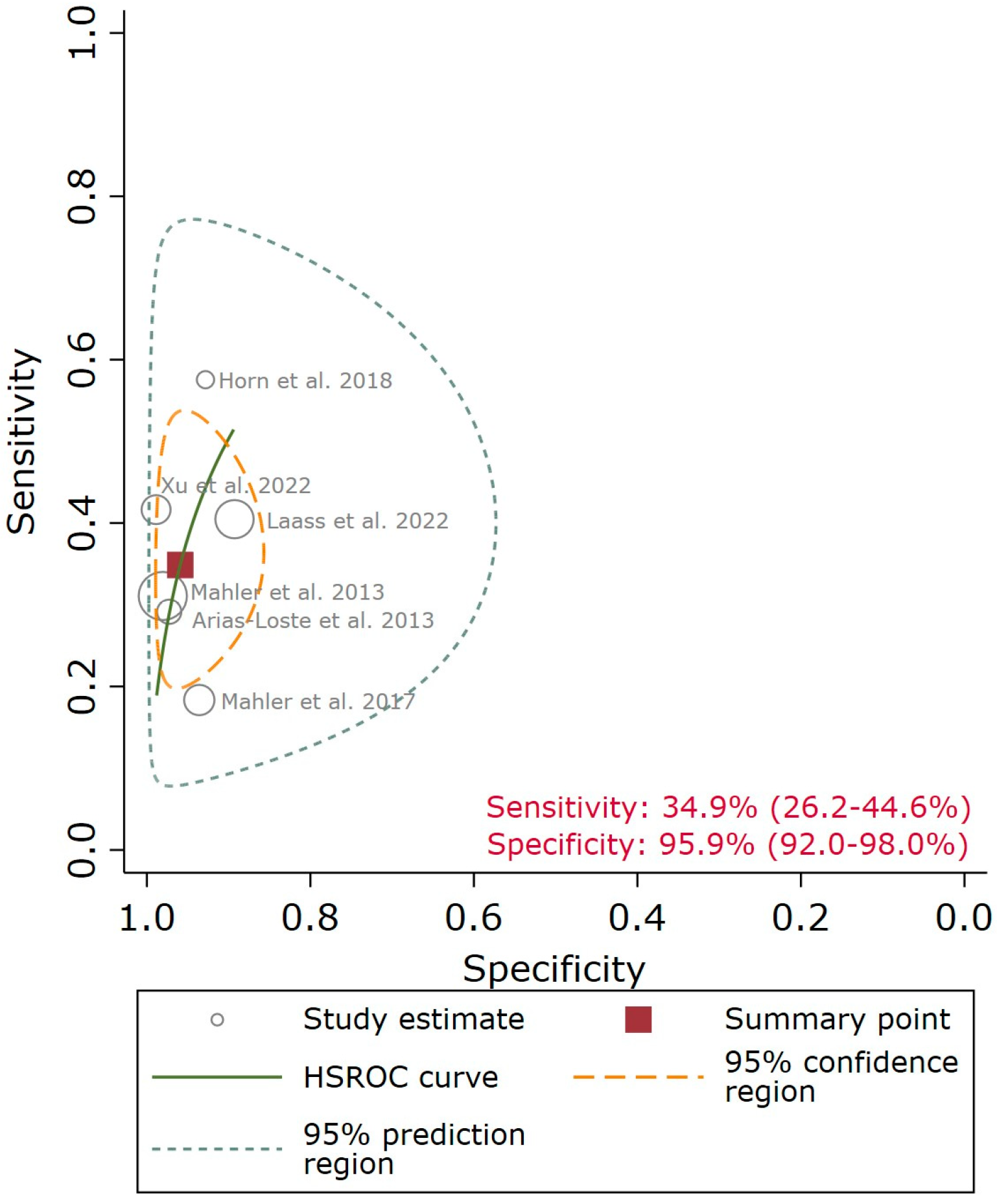 Diagnostics 13 03682 g003