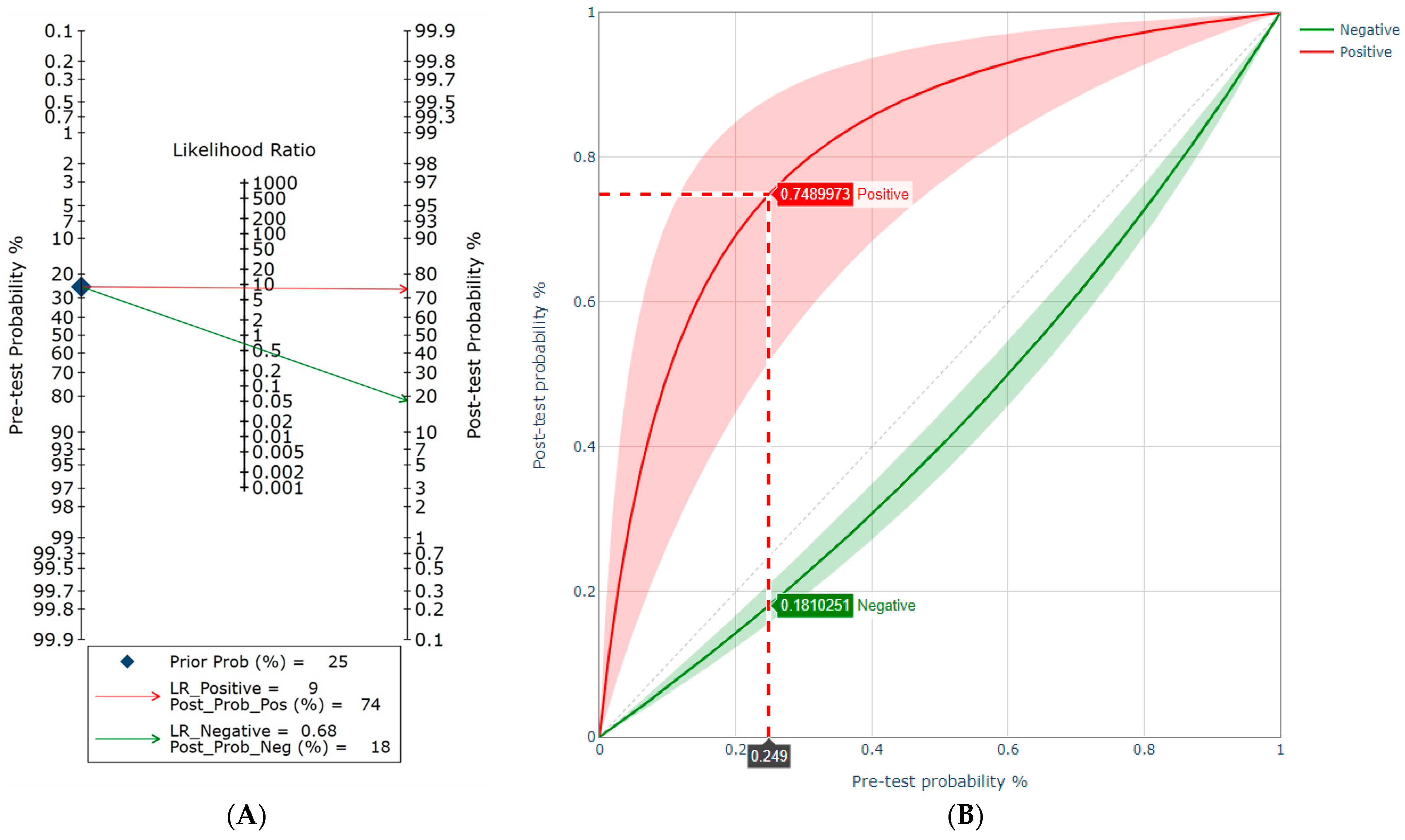 Diagnostics 13 03682 g004