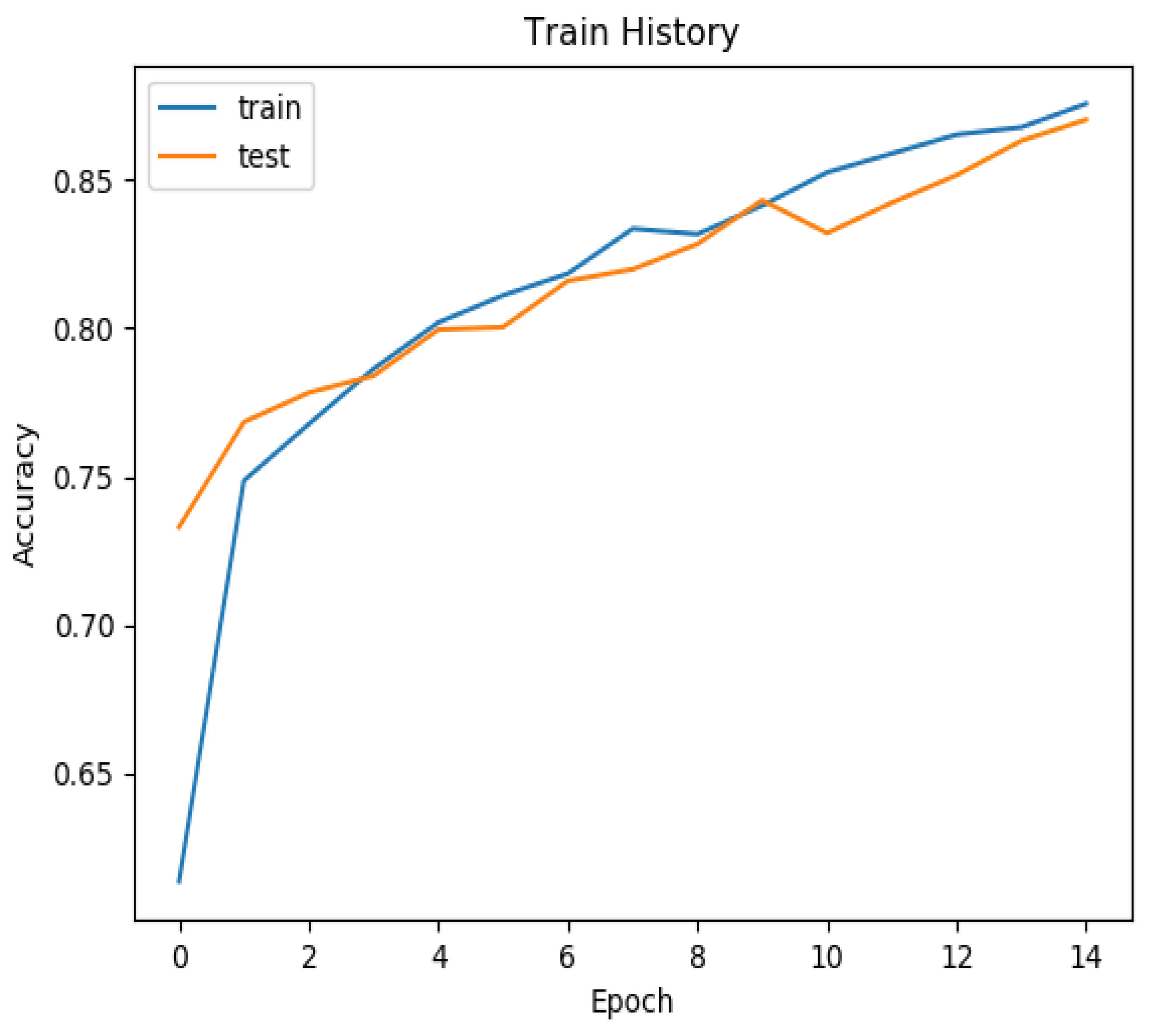 Diagnostics 13 03685 g006